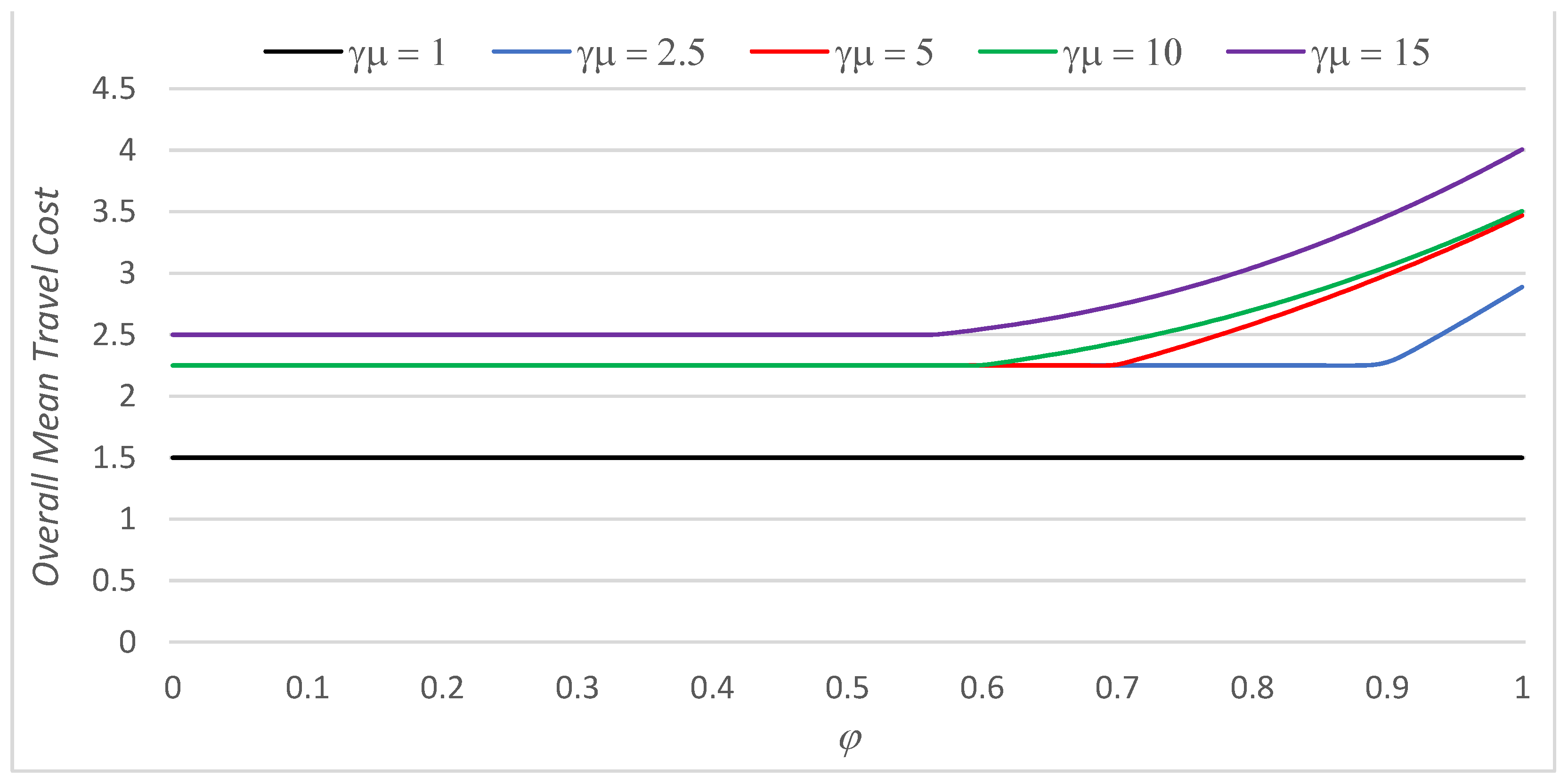 Applsci 13 03294 g005 Applsci 13 03294 g005