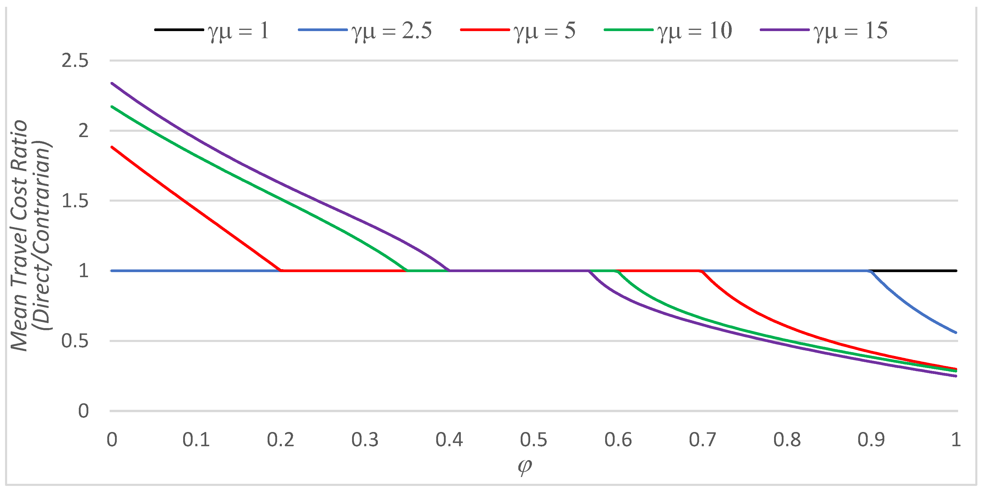 Applsci 13 03294 g008 Applsci 13 03294 g008