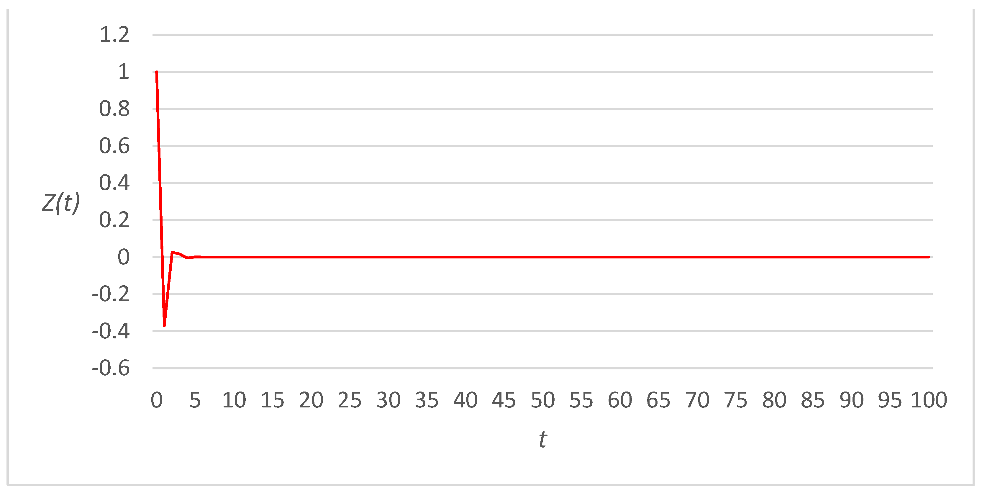 Applsci 13 03294 g010 Applsci 13 03294 g010