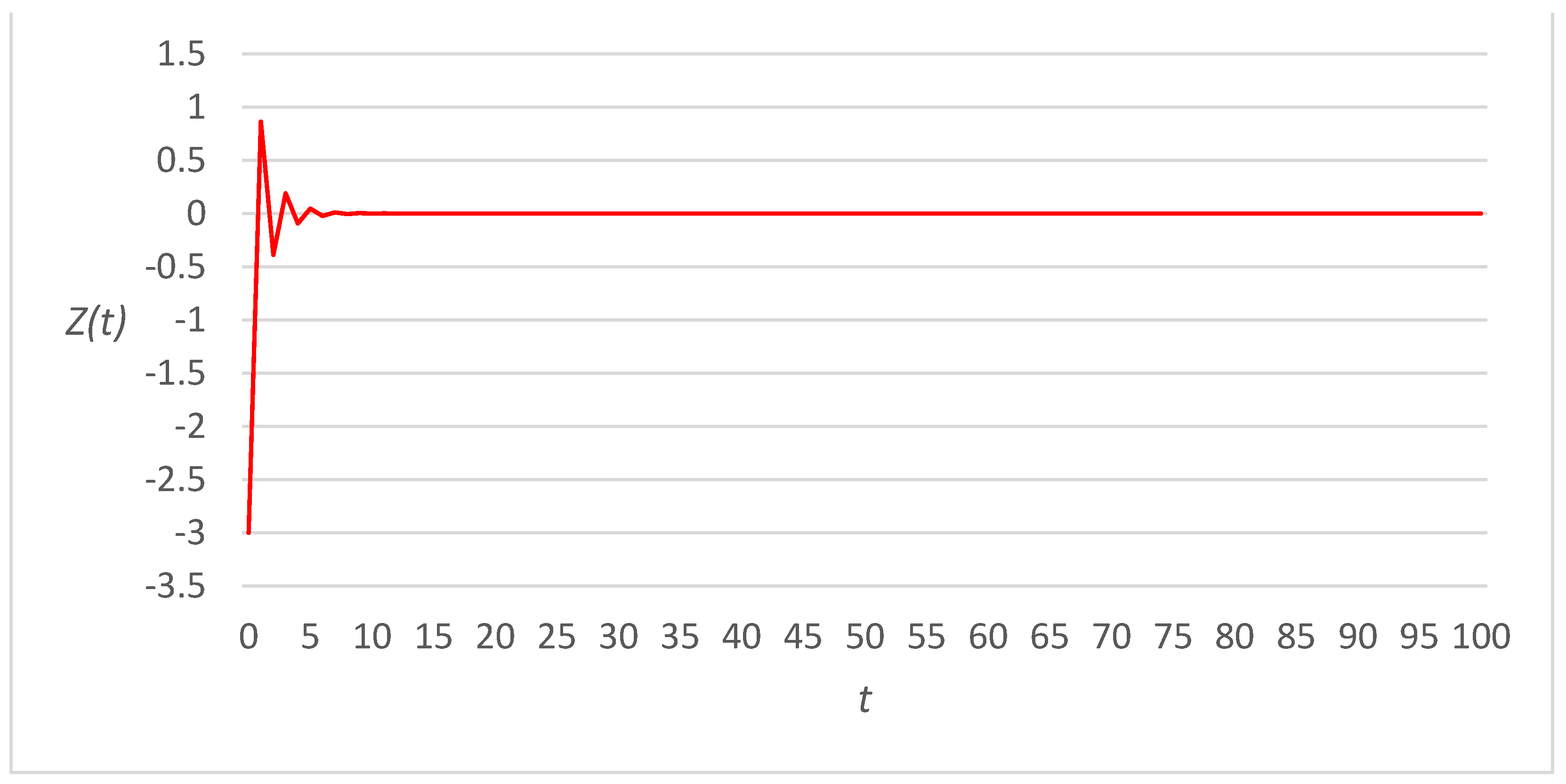 Applsci 13 03294 g011 Applsci 13 03294 g011