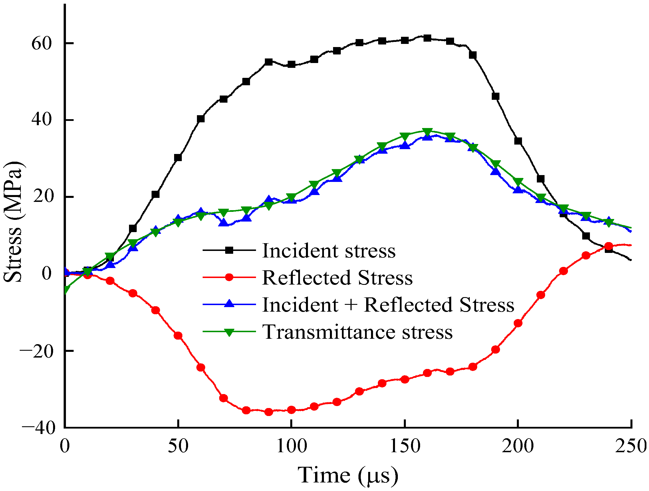 Applsci 13 03298 g003 Applsci 13 03298 g003