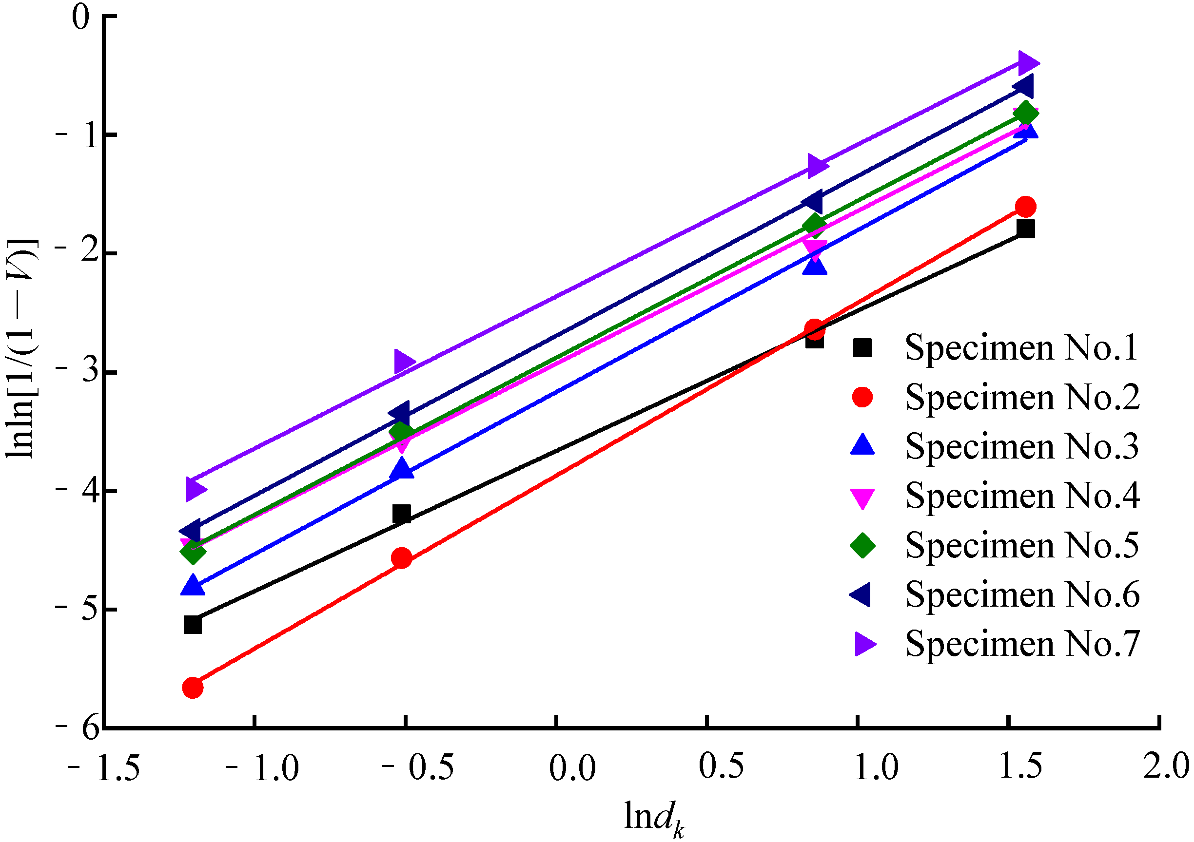 Applsci 13 03298 g008 Applsci 13 03298 g008