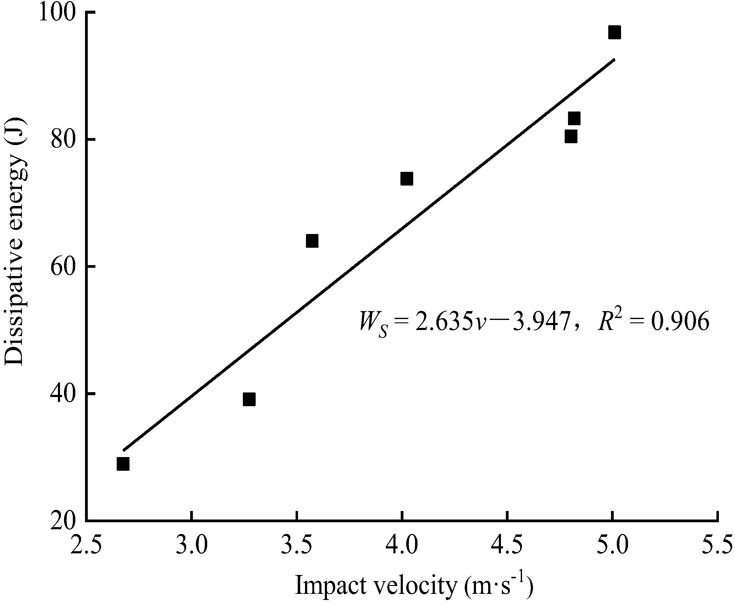 Applsci 13 03298 g011 Applsci 13 03298 g011