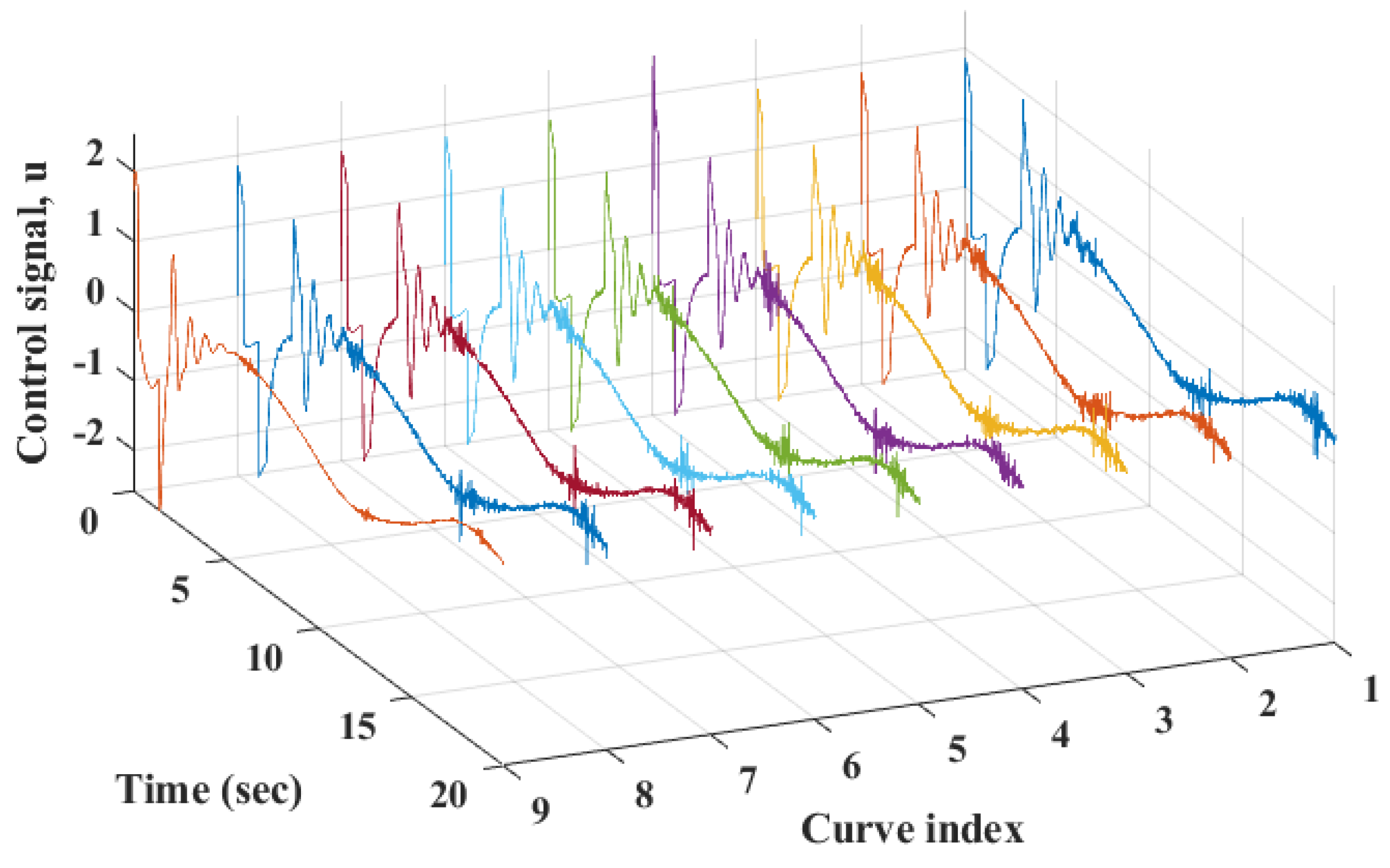 Applsci 13 03300 g003 Applsci 13 03300 g003