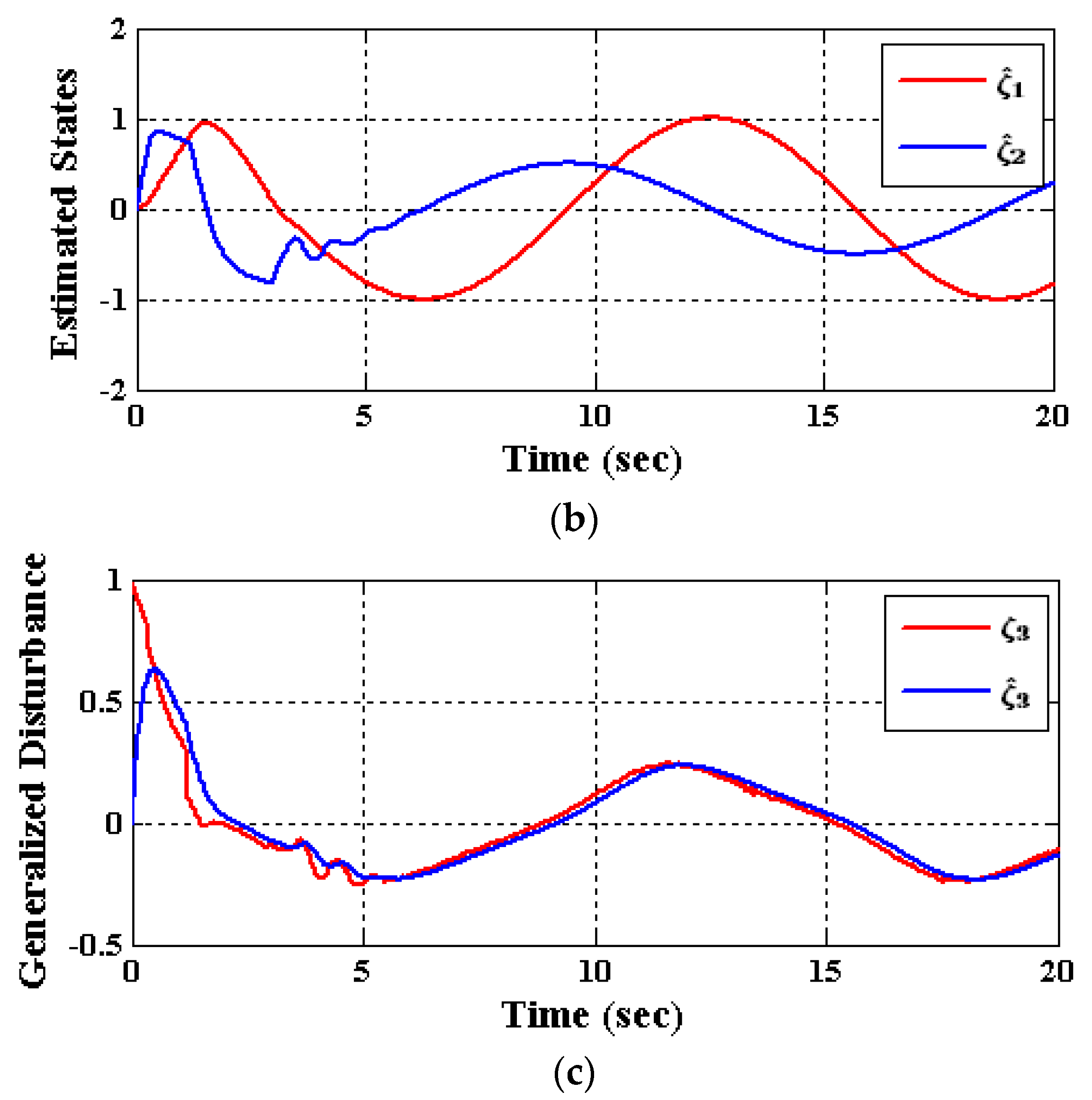 Applsci 13 03300 g005b Applsci 13 03300 g005b