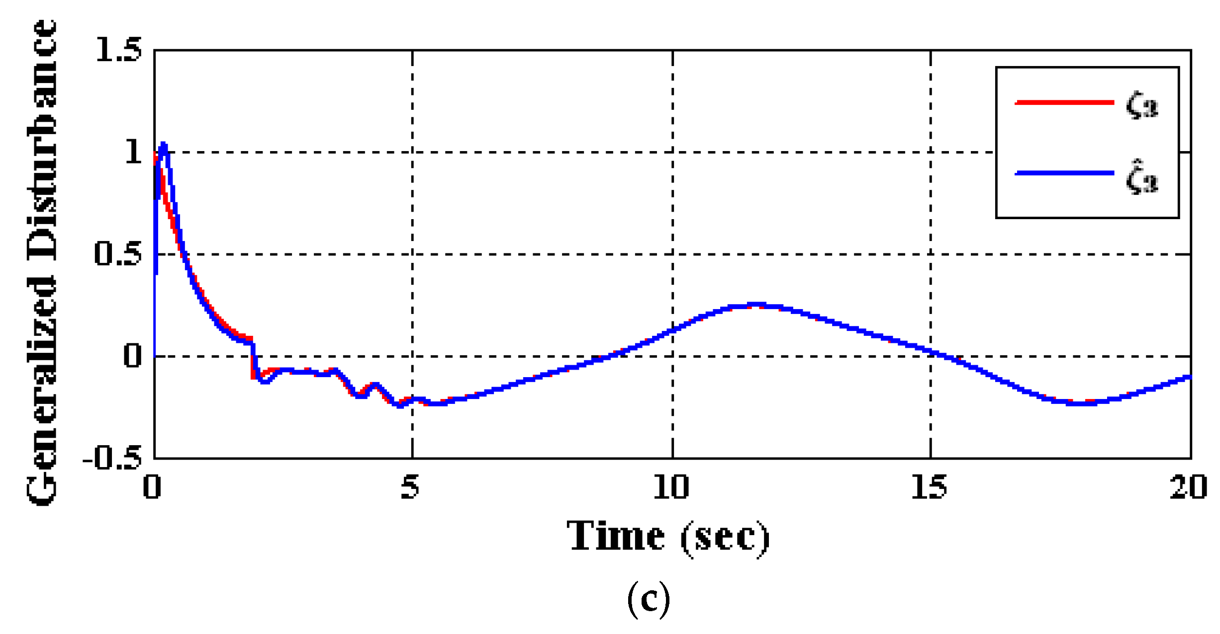 Applsci 13 03300 g006b Applsci 13 03300 g006b
