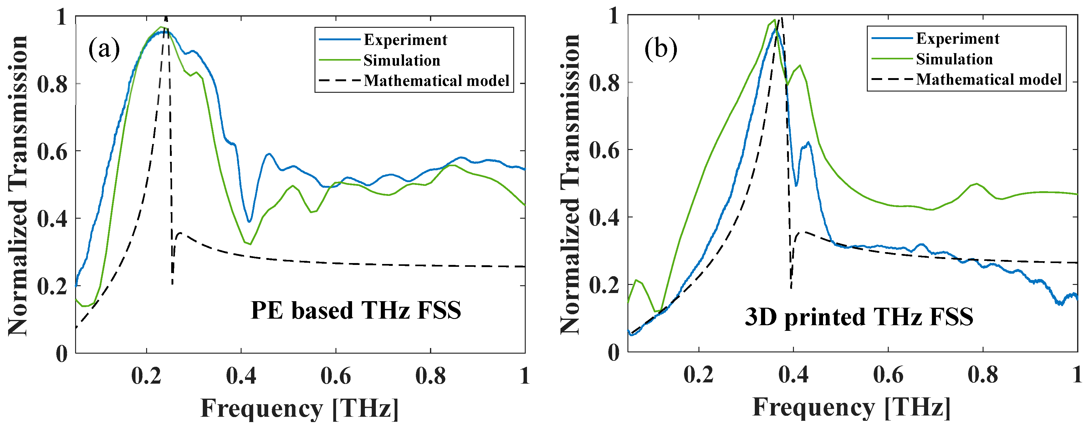 Applsci 13 03302 g002 Applsci 13 03302 g002