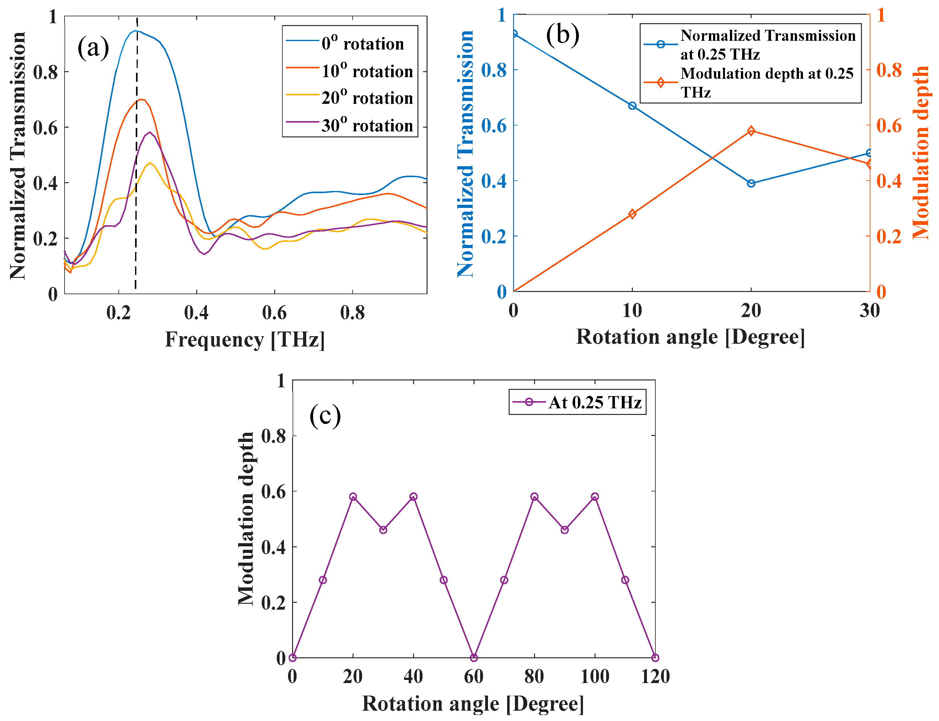 Applsci 13 03302 g005 Applsci 13 03302 g005