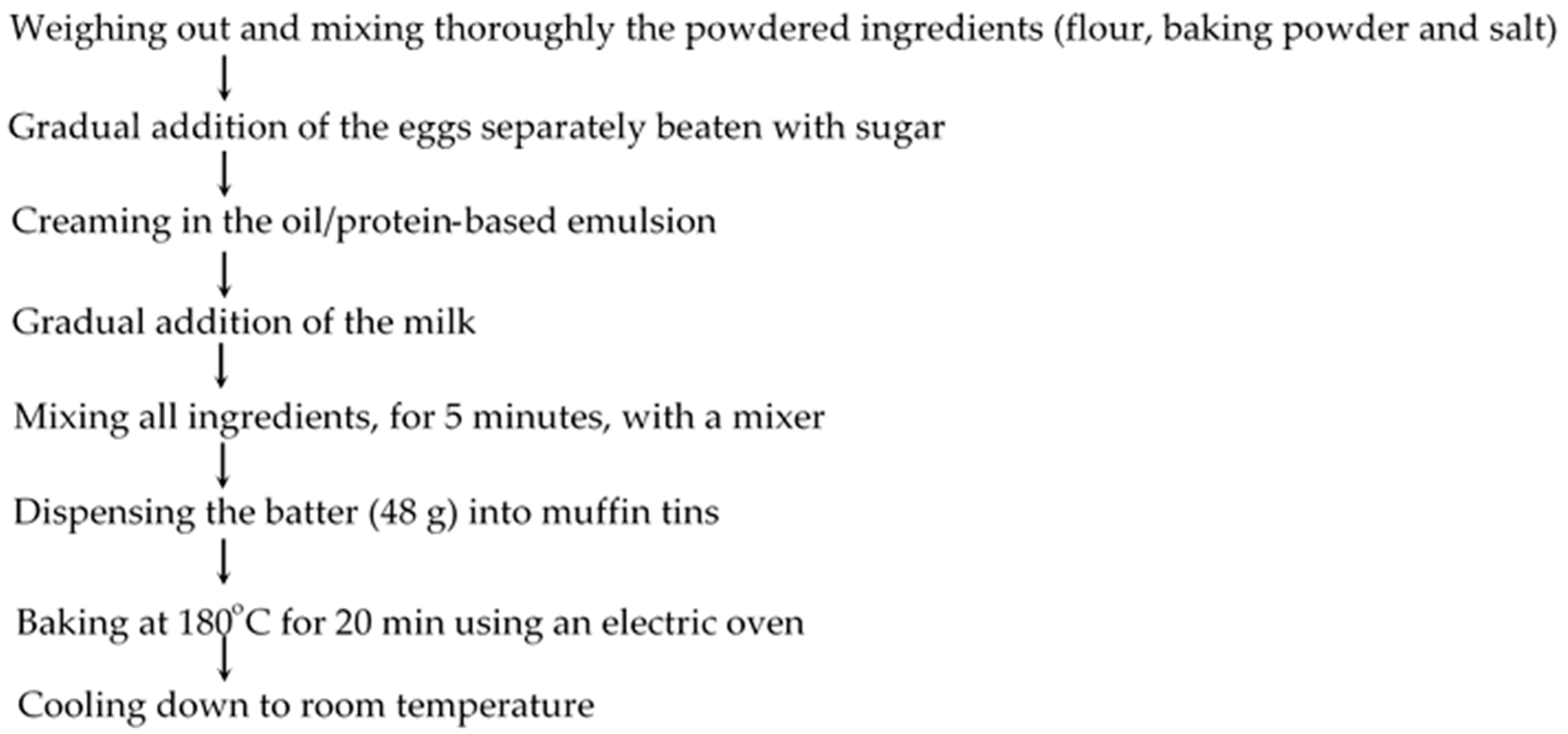 Applsci 13 03316 g001