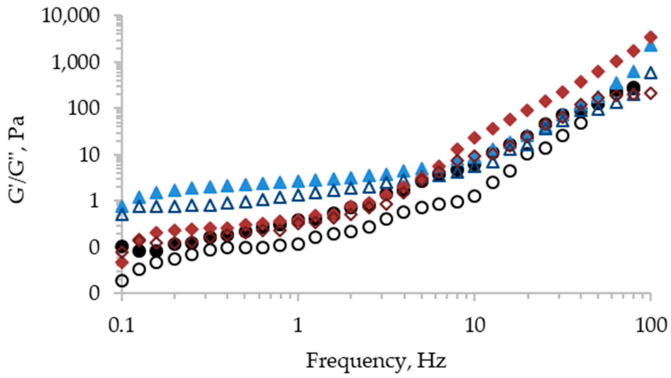 Applsci 13 03316 g002