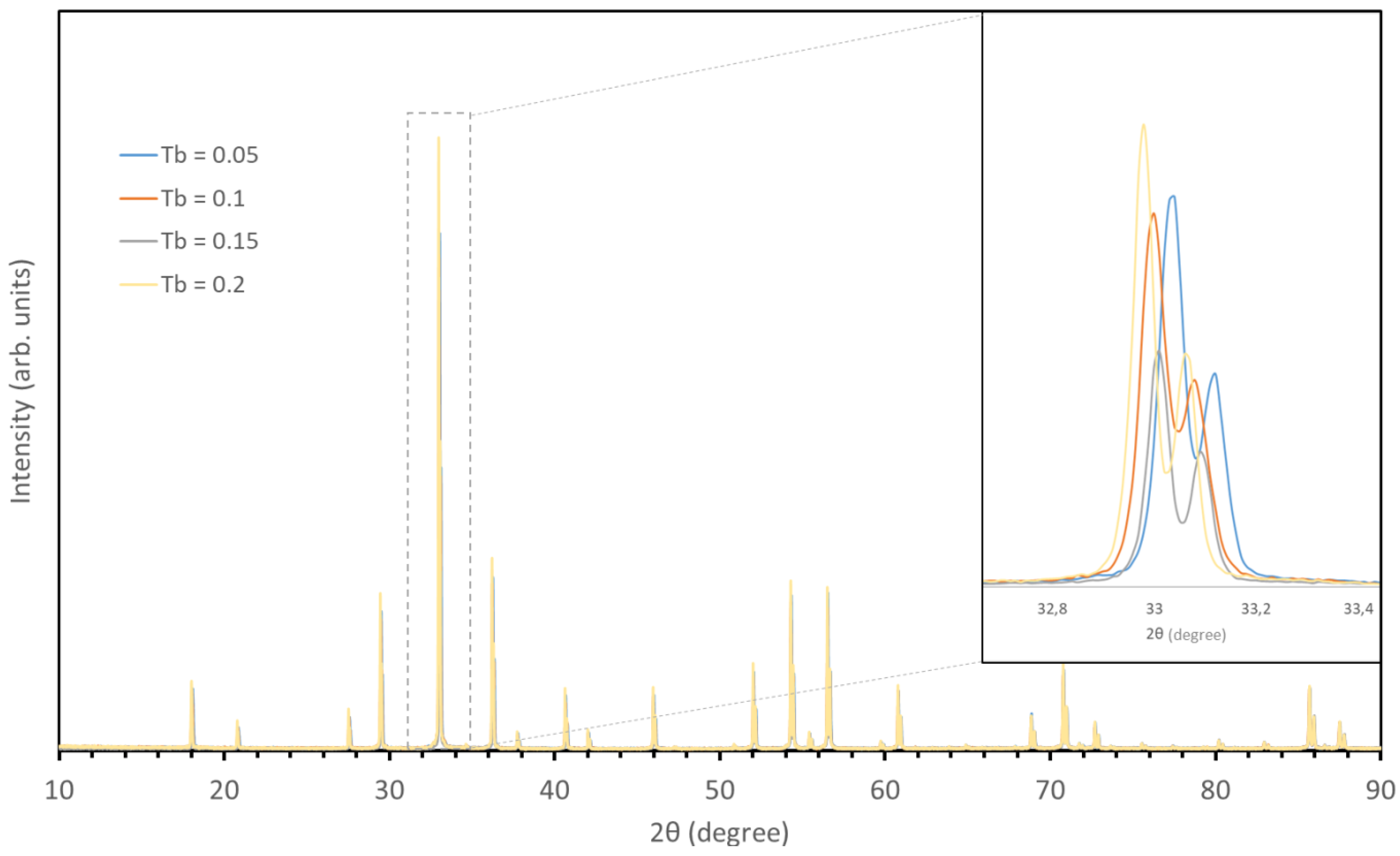 Applsci 13 03323 g001 Applsci 13 03323 g001