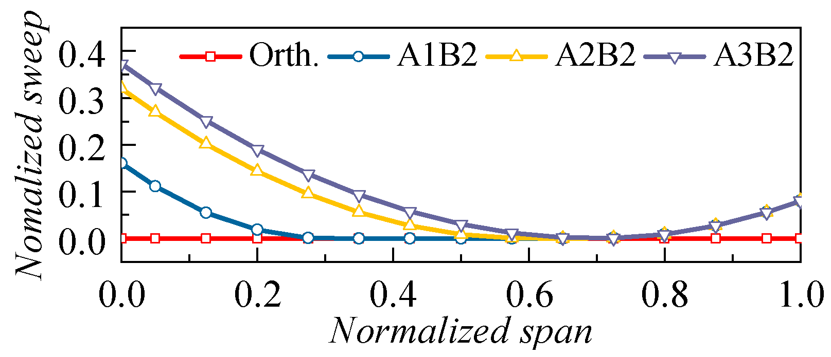 Applsci 13 03335 g004 Applsci 13 03335 g004