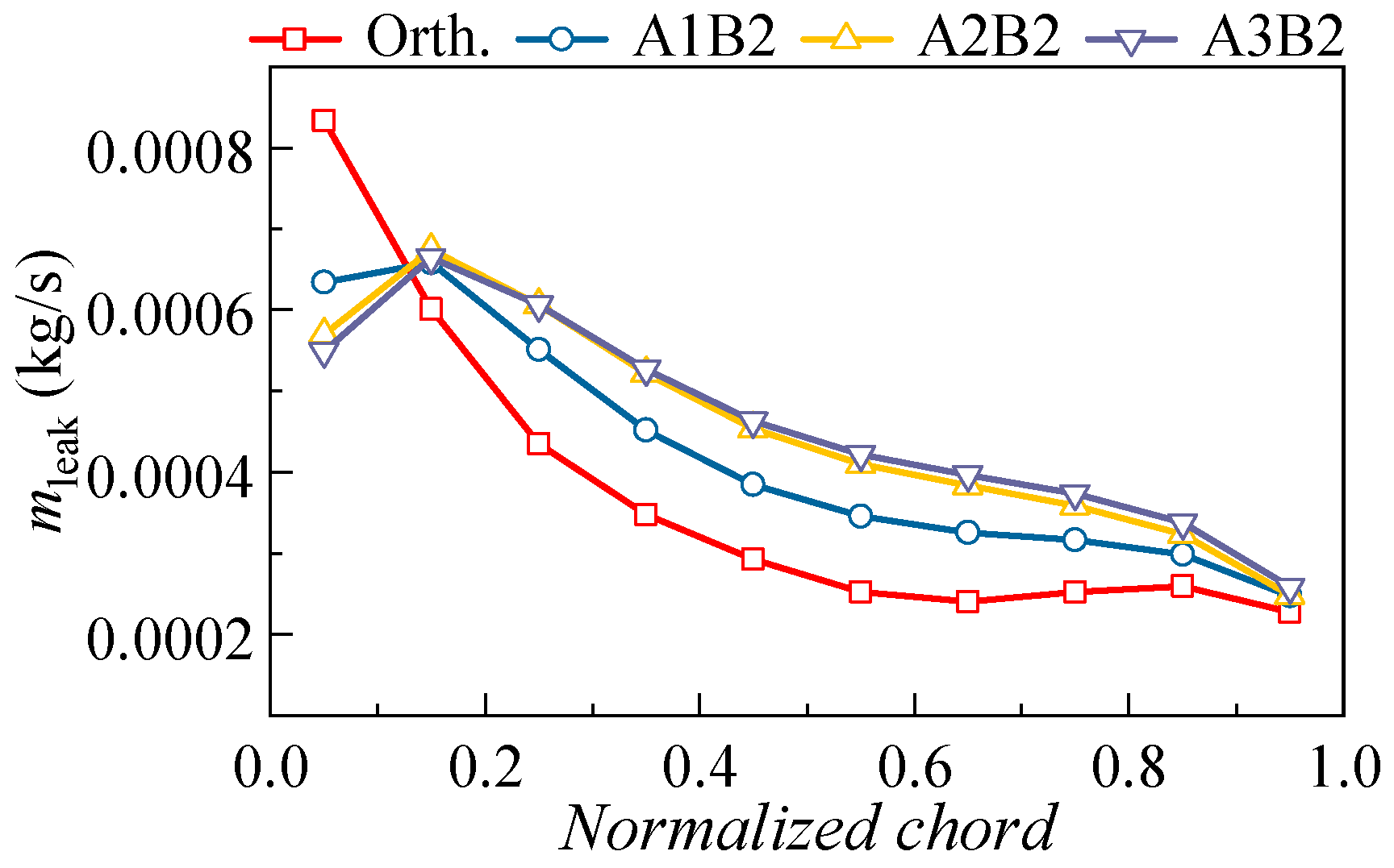 Applsci 13 03335 g008 Applsci 13 03335 g008
