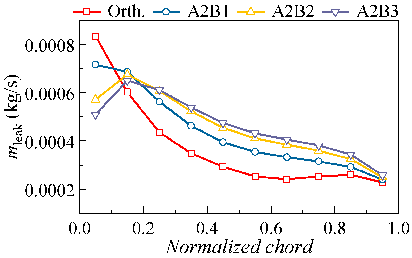 Applsci 13 03335 g013 Applsci 13 03335 g013