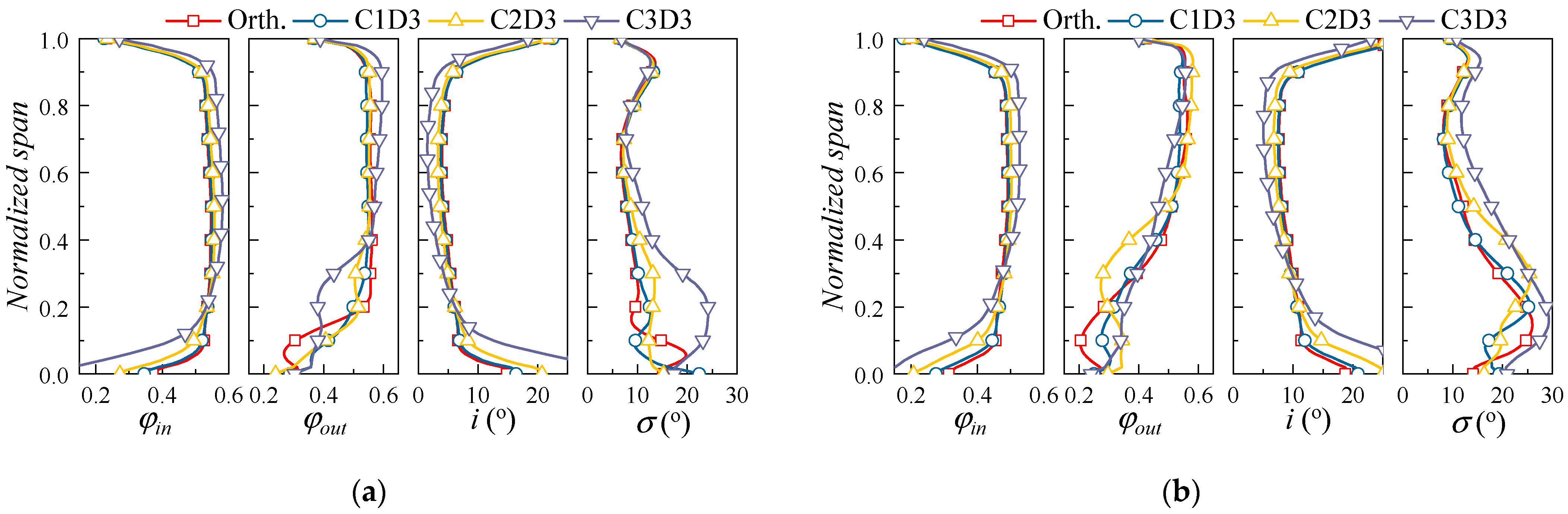 Applsci 13 03335 g017 Applsci 13 03335 g017