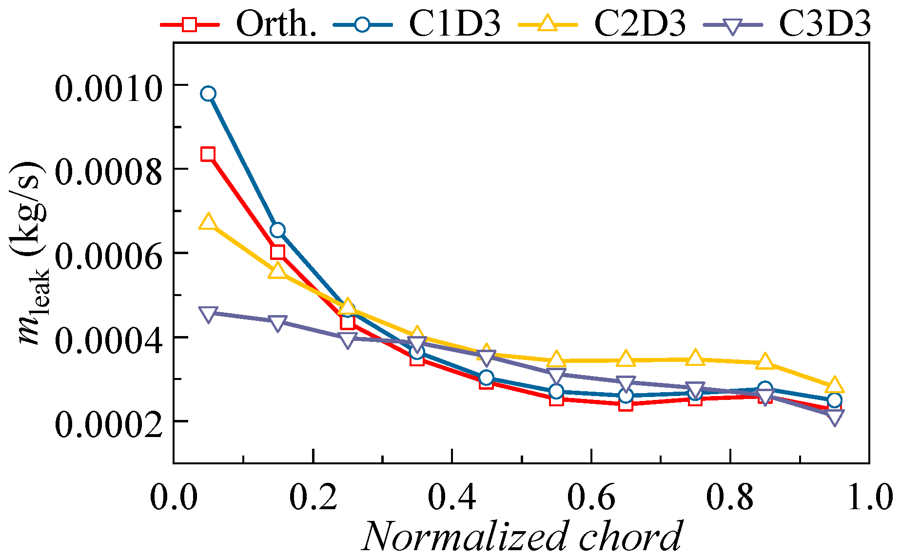 Applsci 13 03335 g018 Applsci 13 03335 g018