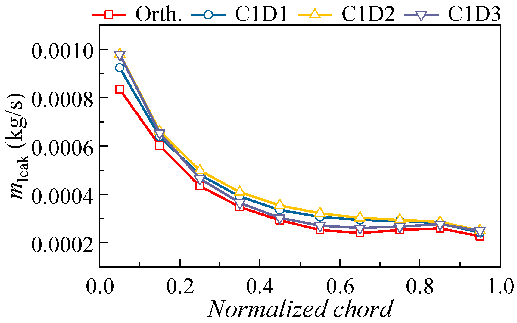 Applsci 13 03335 g023 Applsci 13 03335 g023