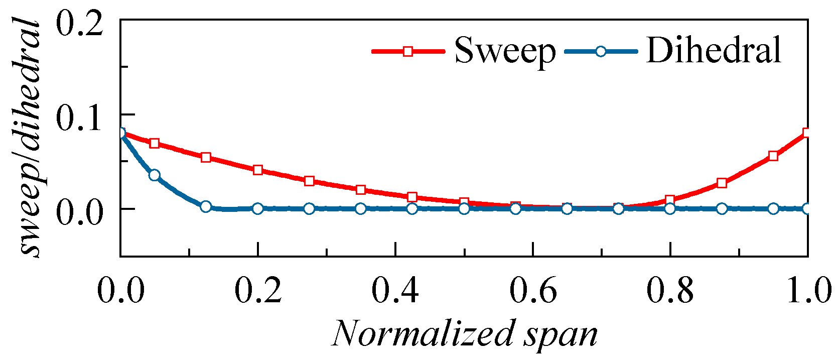 Applsci 13 03335 g025 Applsci 13 03335 g025