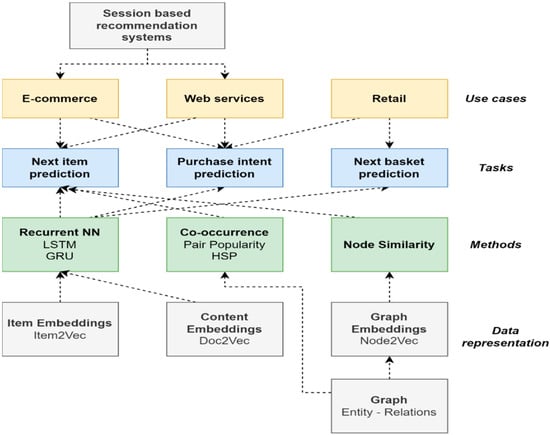 Product Return Strategies: A Conversion Technique - Core dna