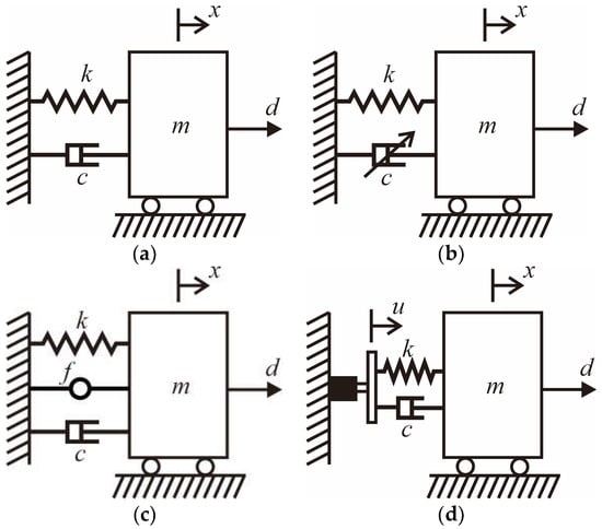 Picture and illustration of the spring-based, passive actuator on