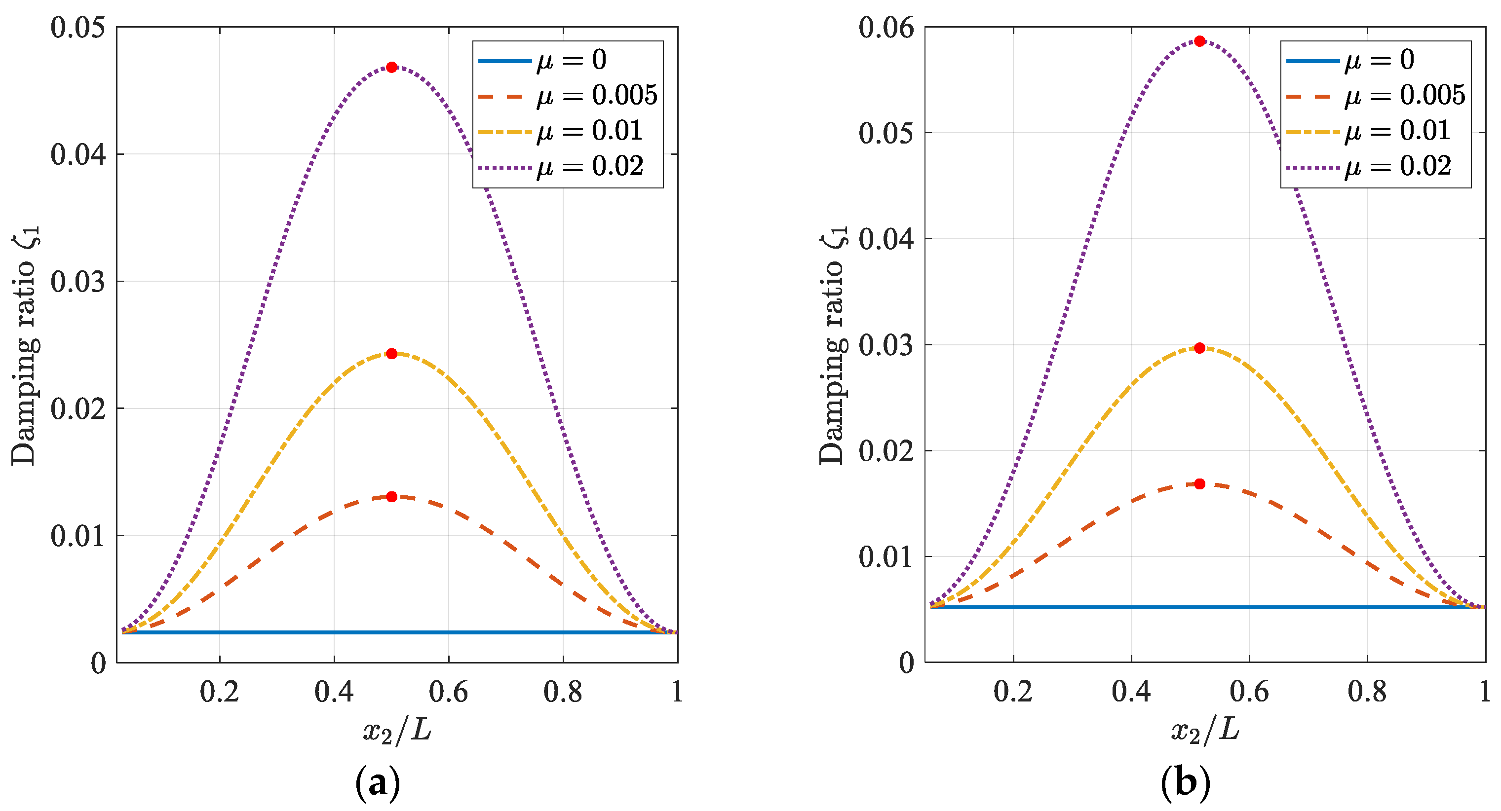 Applsci 13 03356 g008 Applsci 13 03356 g008