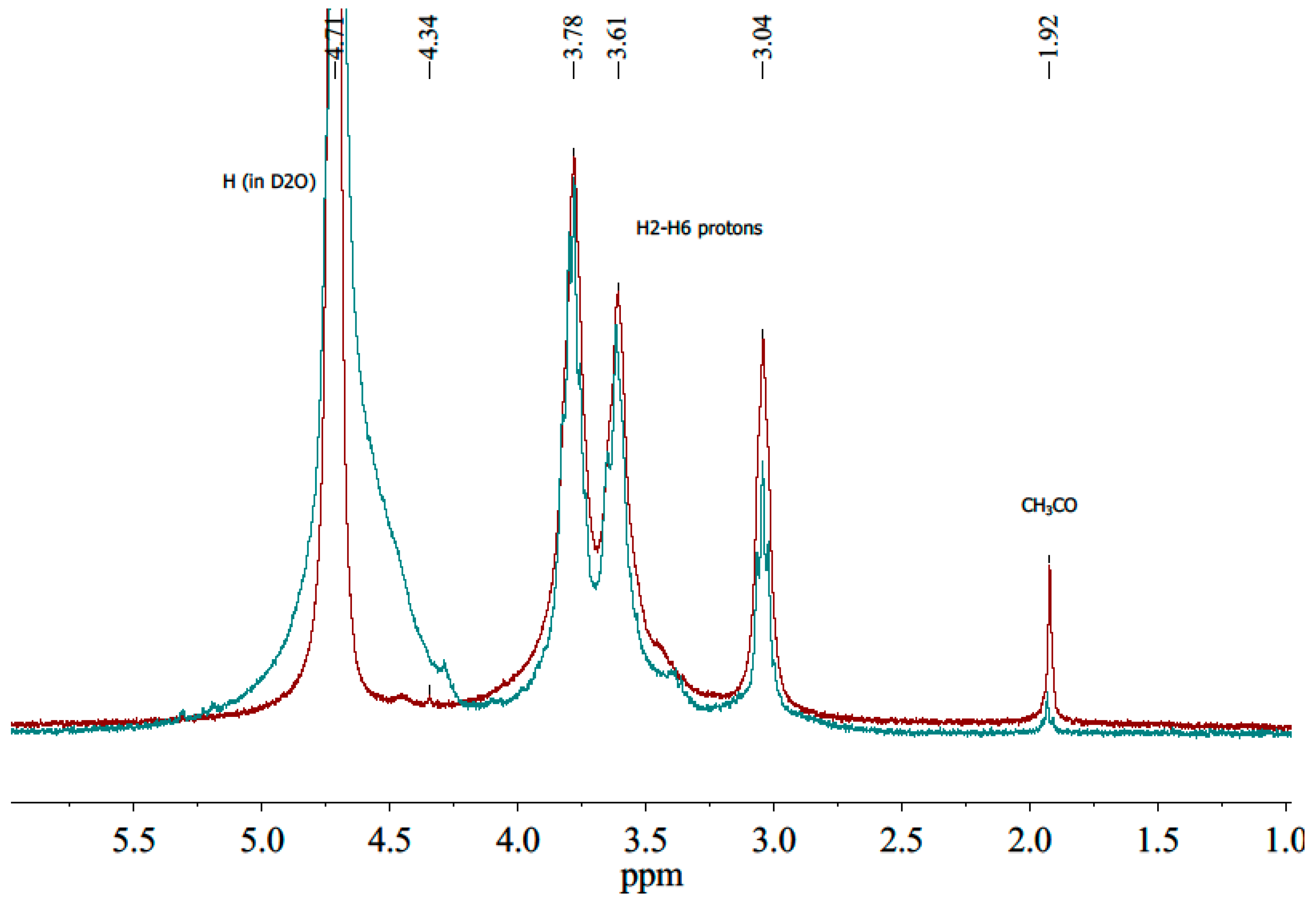 Applsci 13 03360 g005