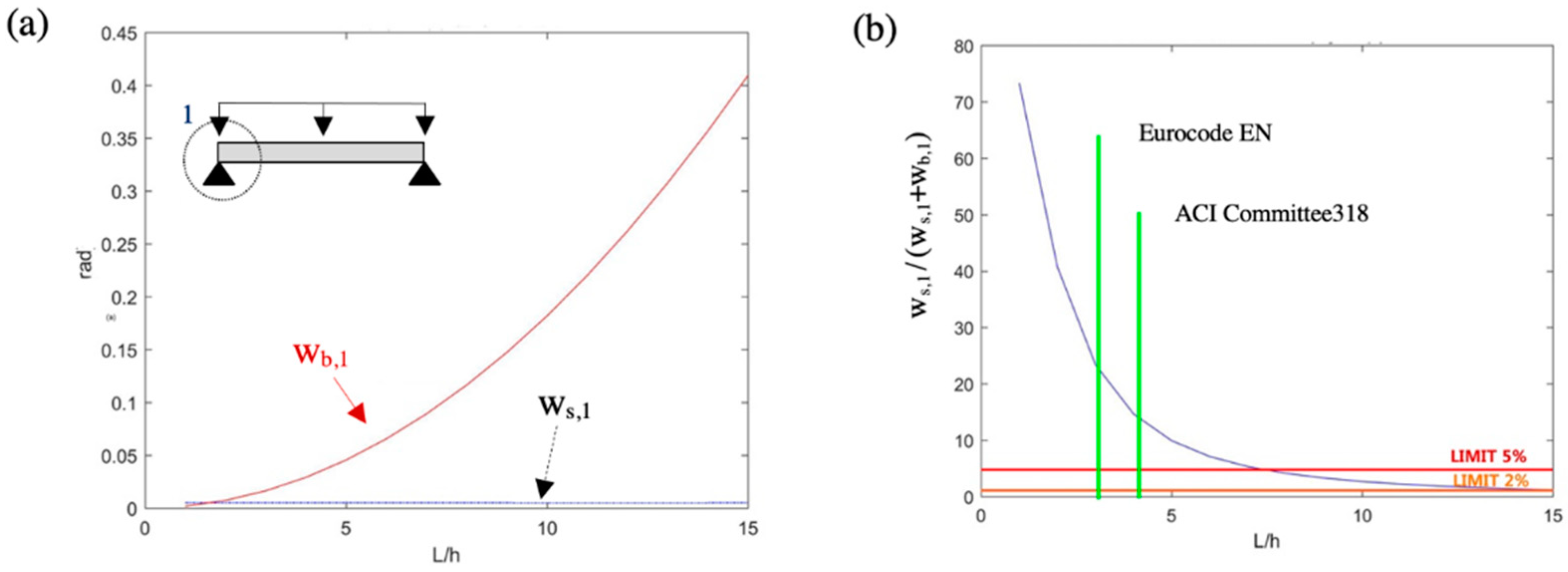 Applsci 13 03362 g007 Applsci 13 03362 g007