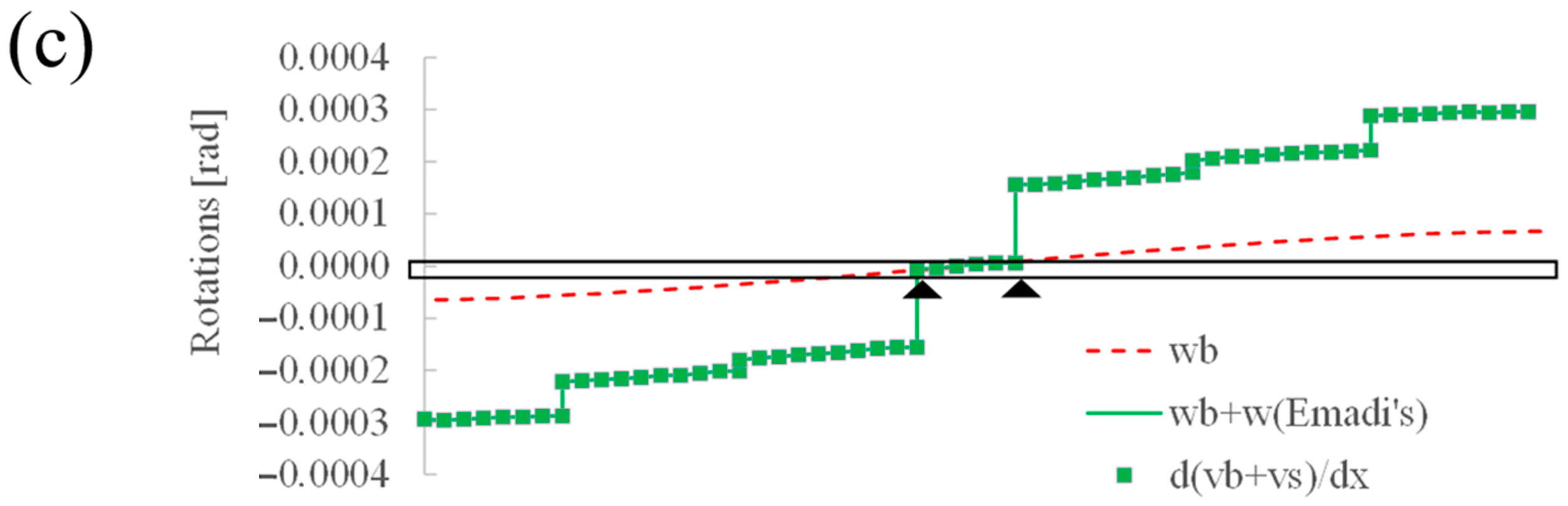 Applsci 13 03362 g013b Applsci 13 03362 g013b