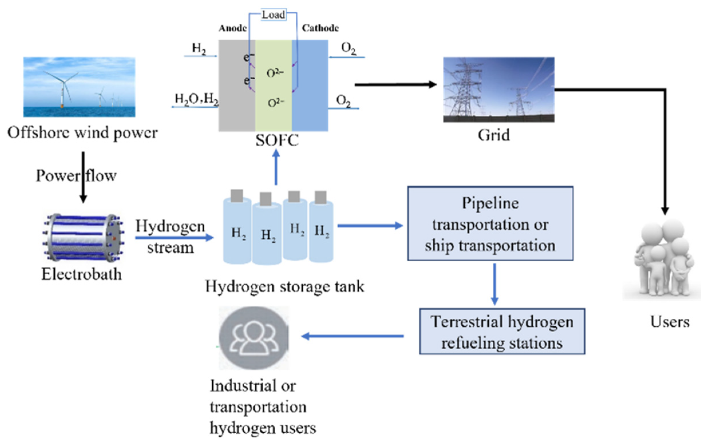 Applsci 13 03364 g001