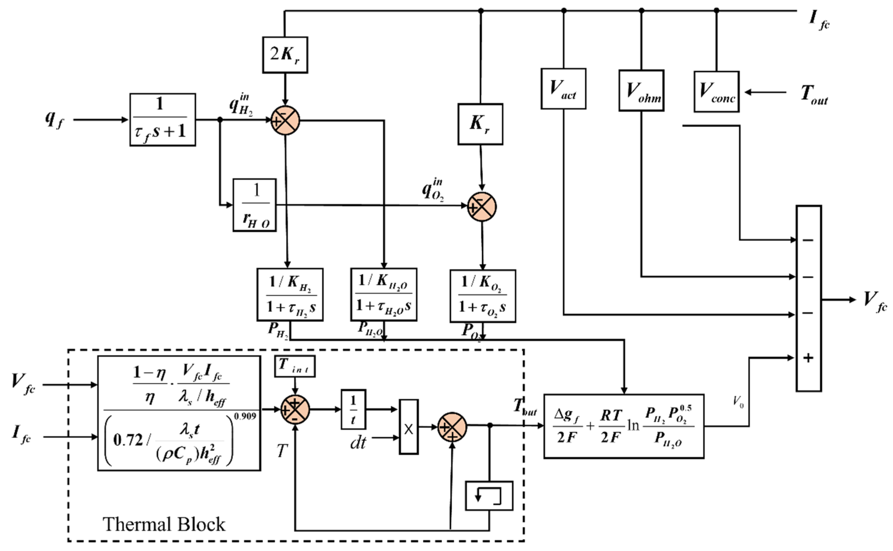 Applsci 13 03364 g002