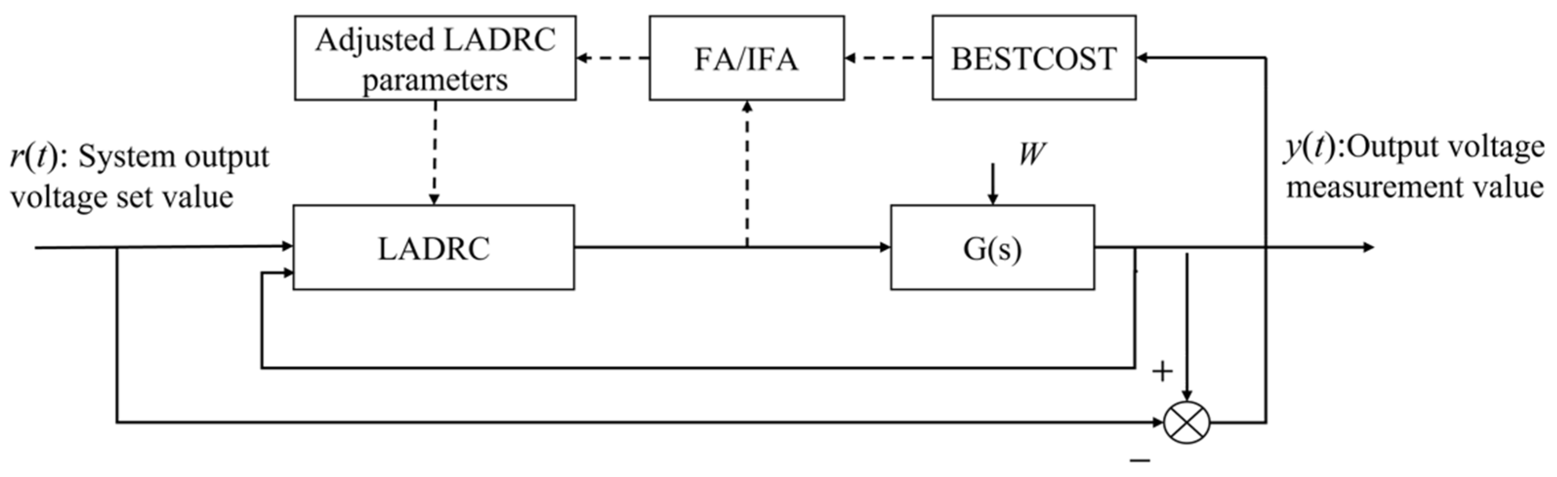 Applsci 13 03364 g005