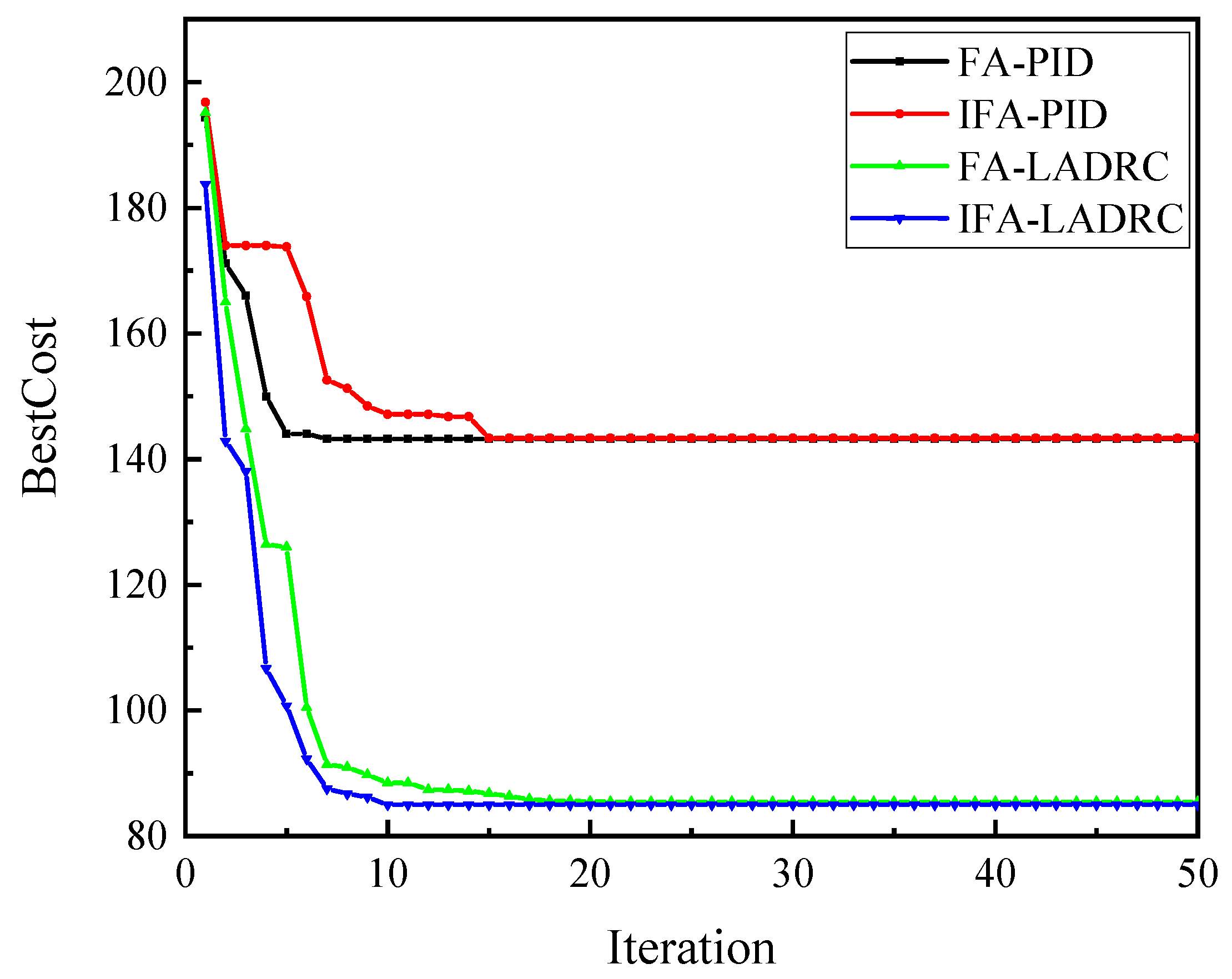 Applsci 13 03364 g006