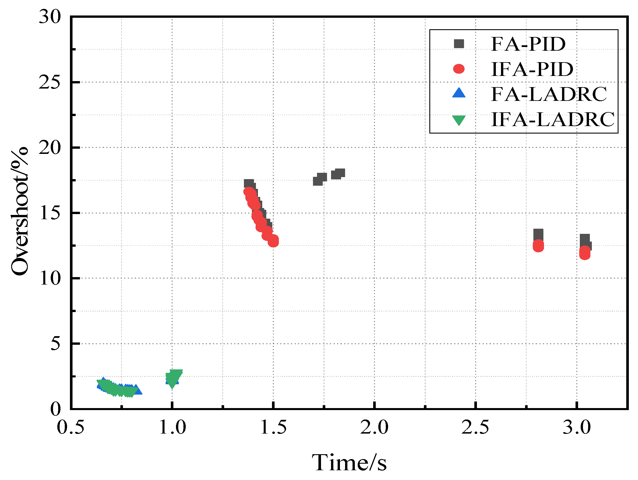 Applsci 13 03364 g014