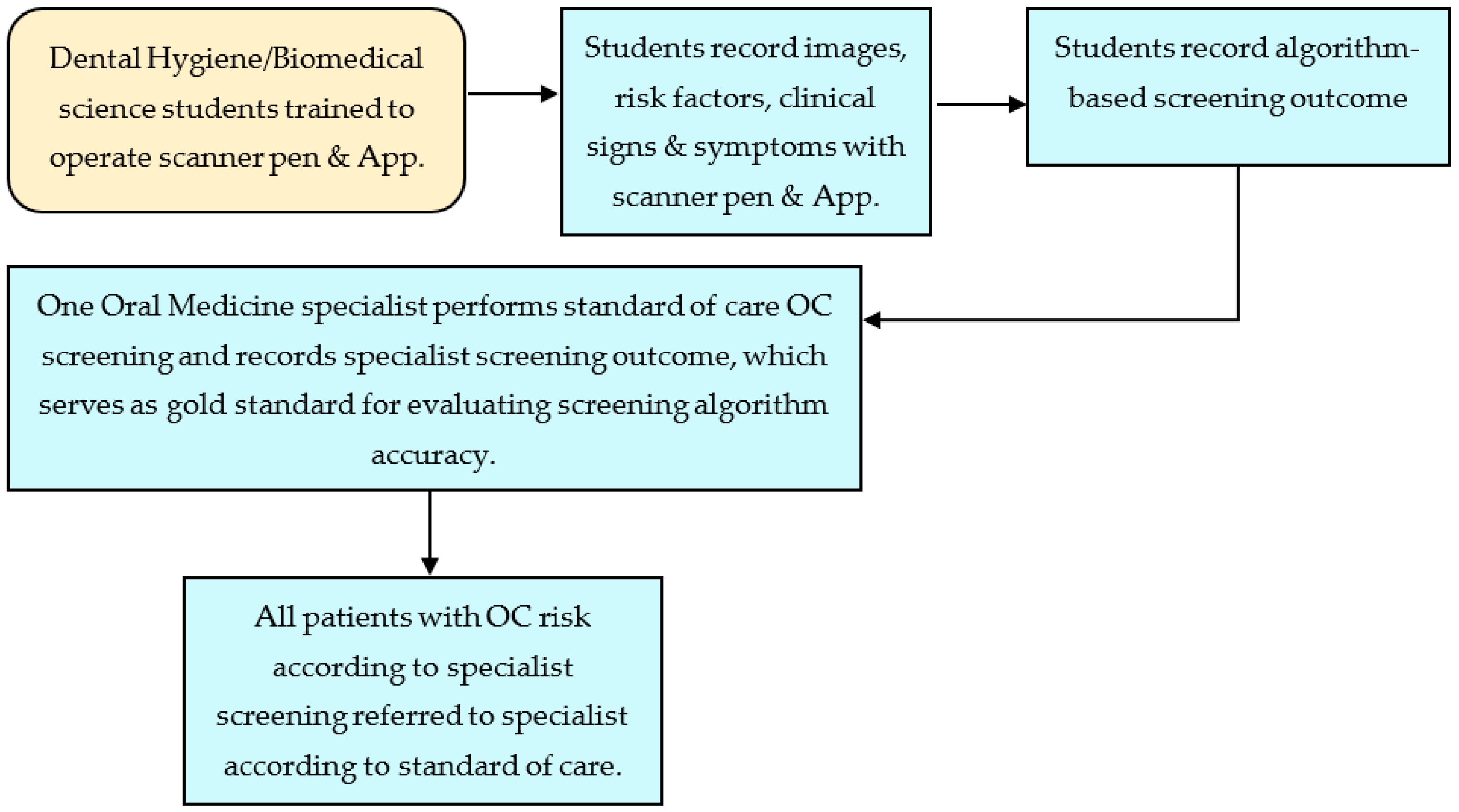 Applsci 13 03370 g001