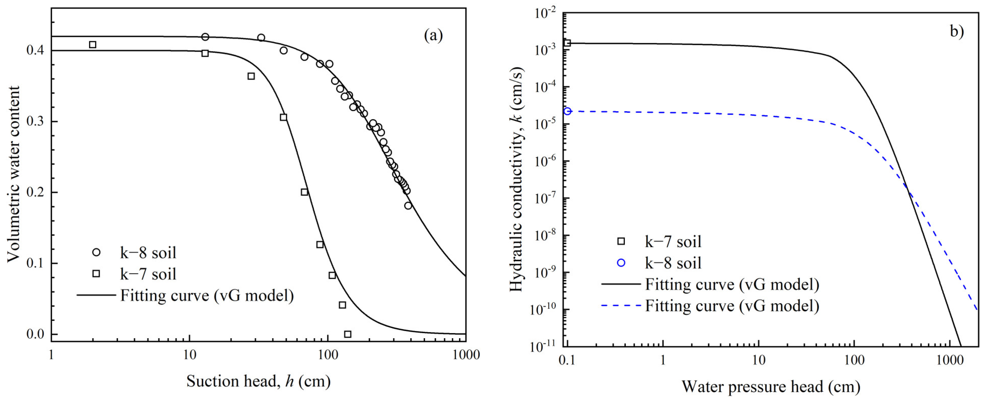 Applsci 13 03374 g002 Applsci 13 03374 g002