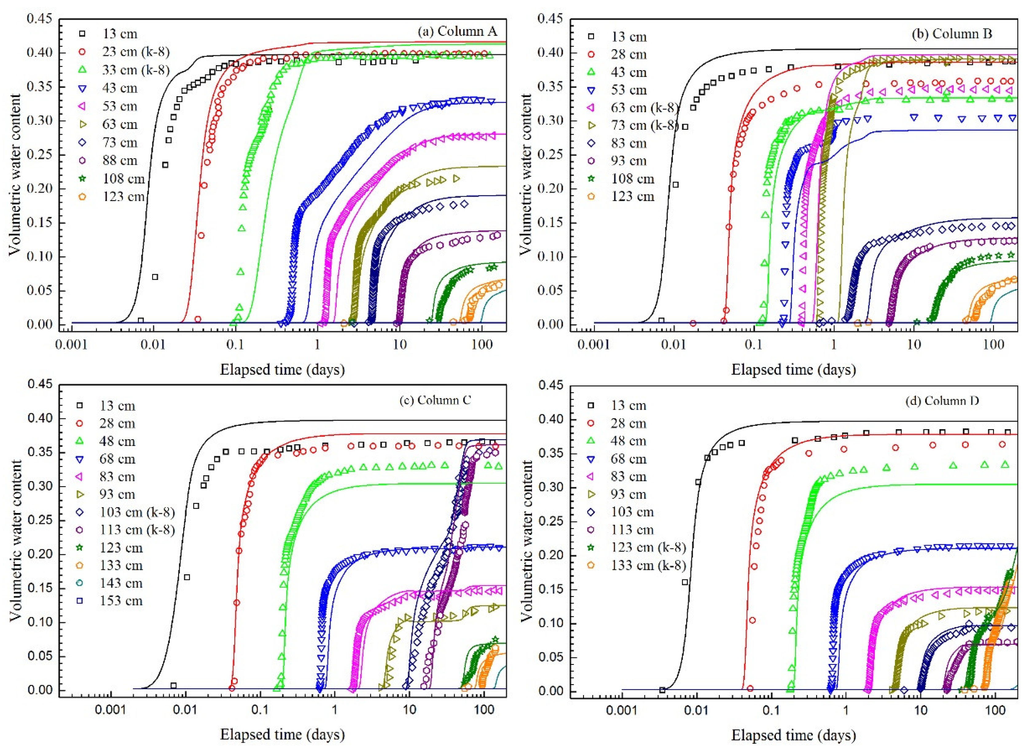 Applsci 13 03374 g007 Applsci 13 03374 g007