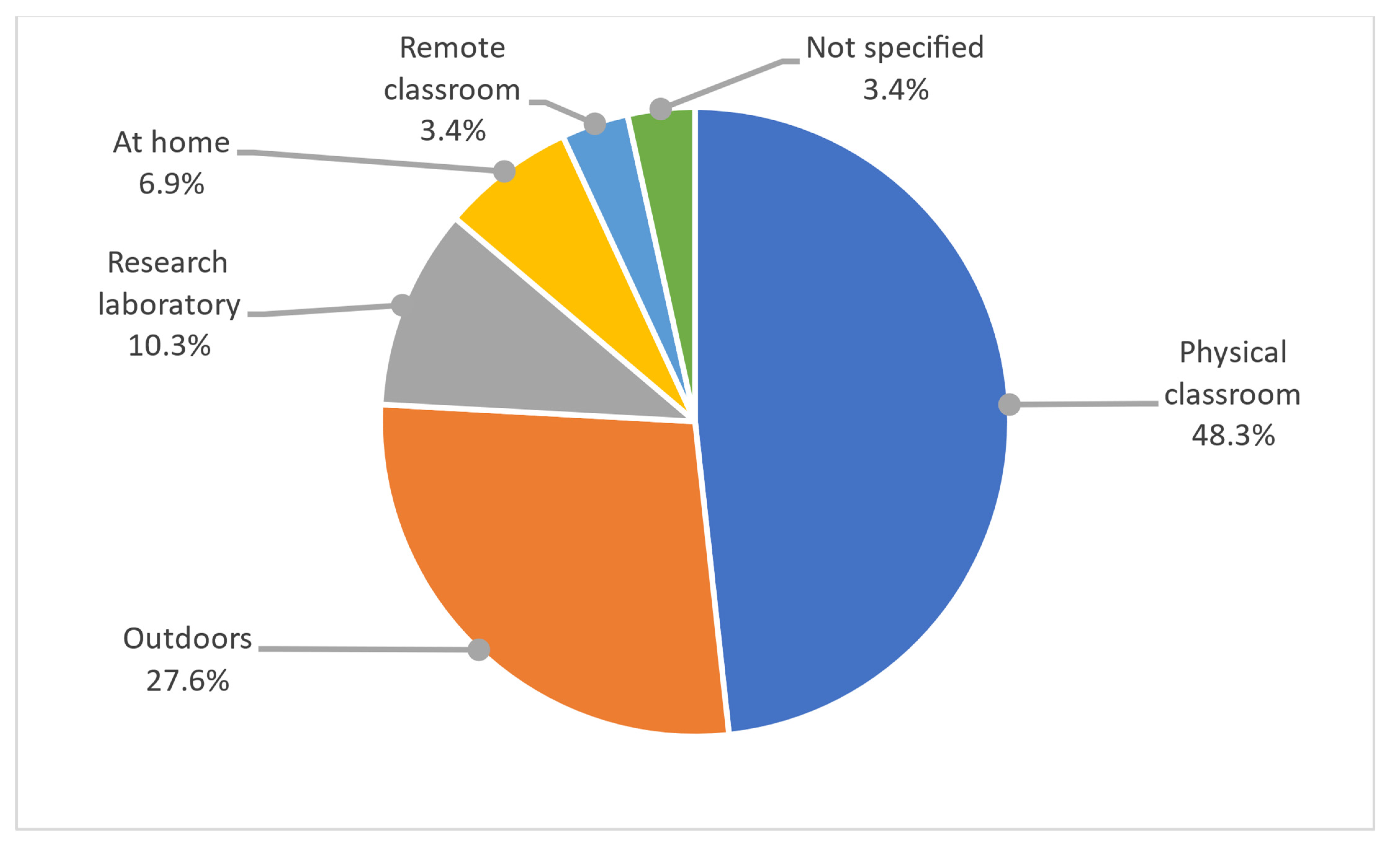 Applsci 13 03377 g002 Applsci 13 03377 g002