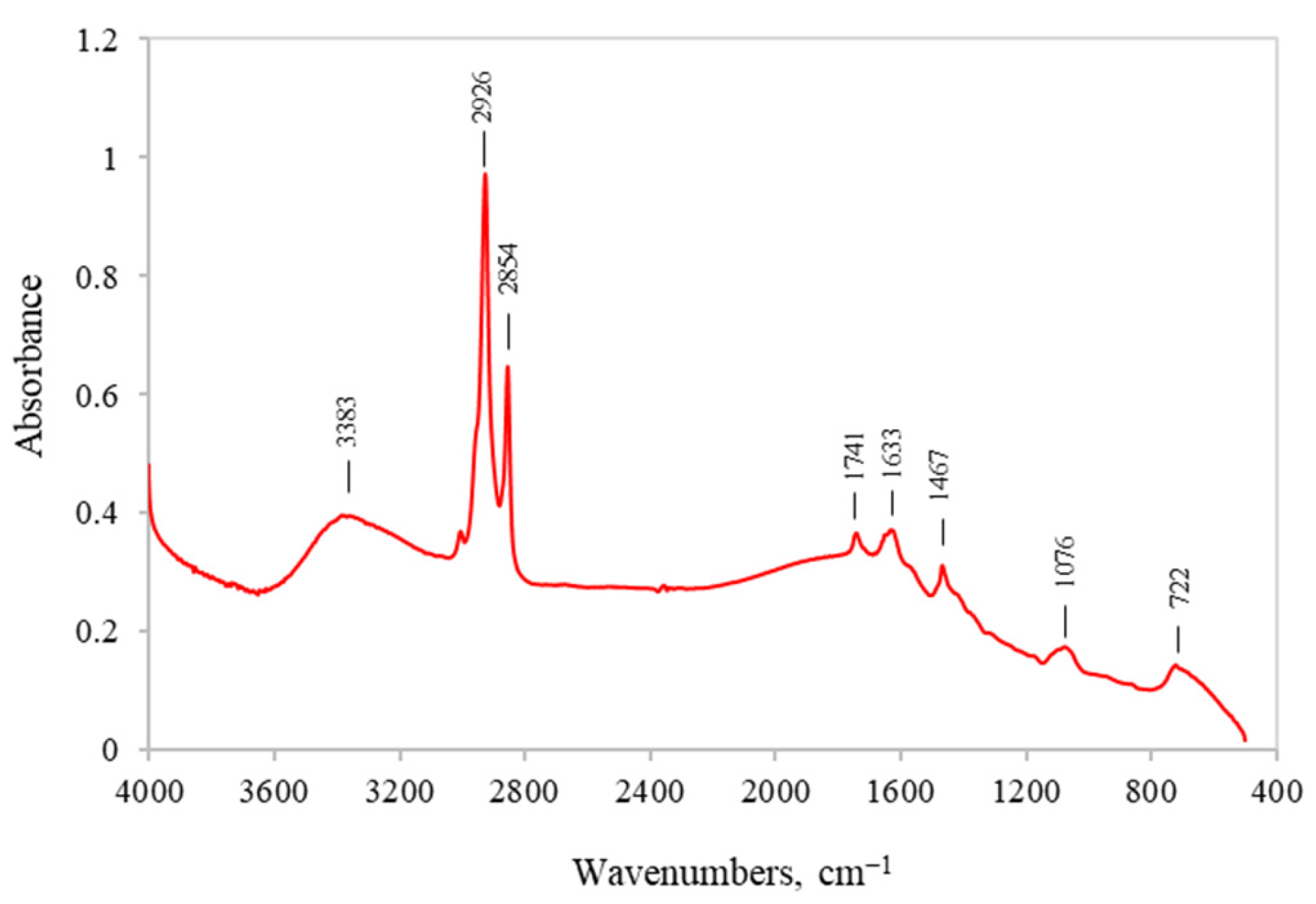 Applsci 13 03401 g003 Applsci 13 03401 g003