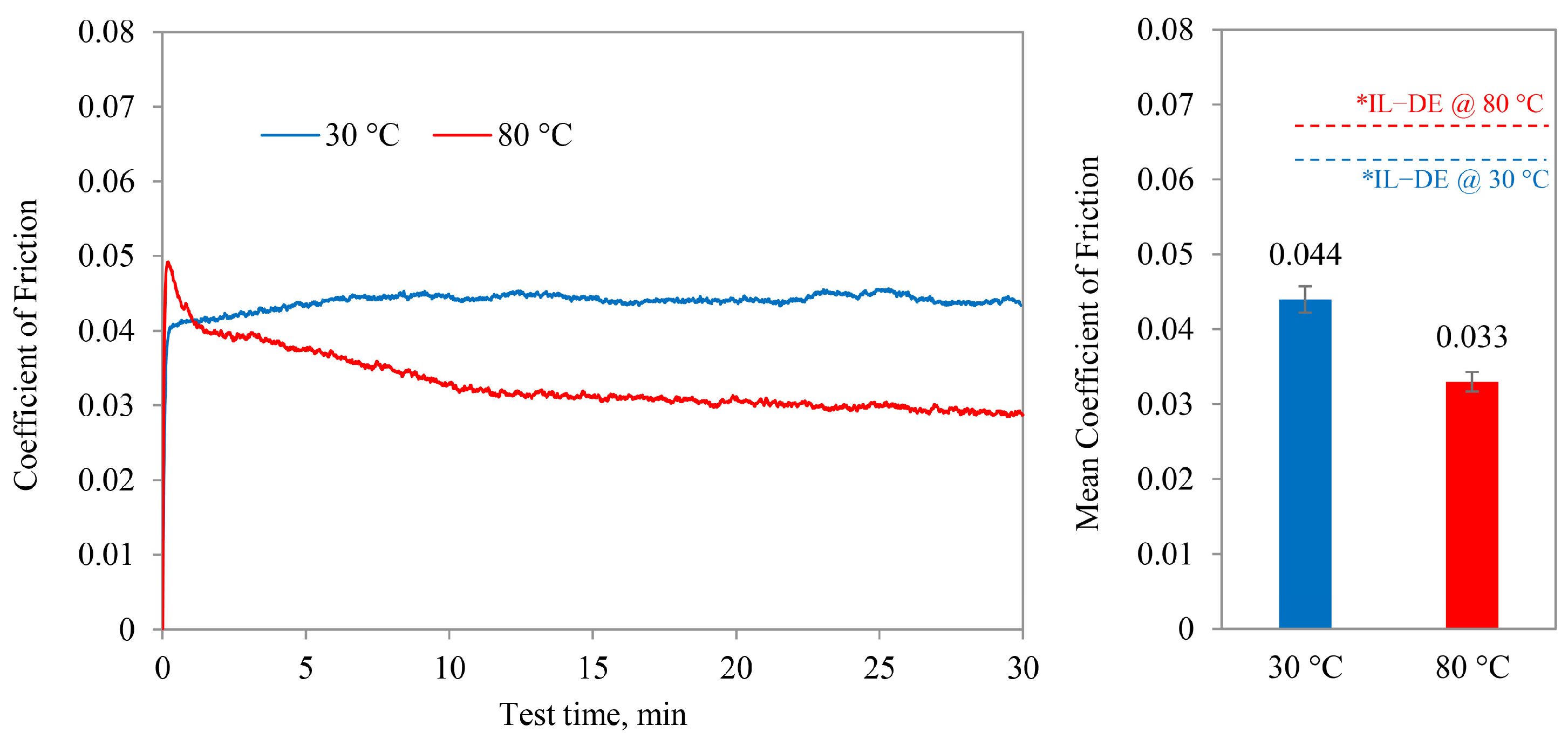 Applsci 13 03401 g008 Applsci 13 03401 g008