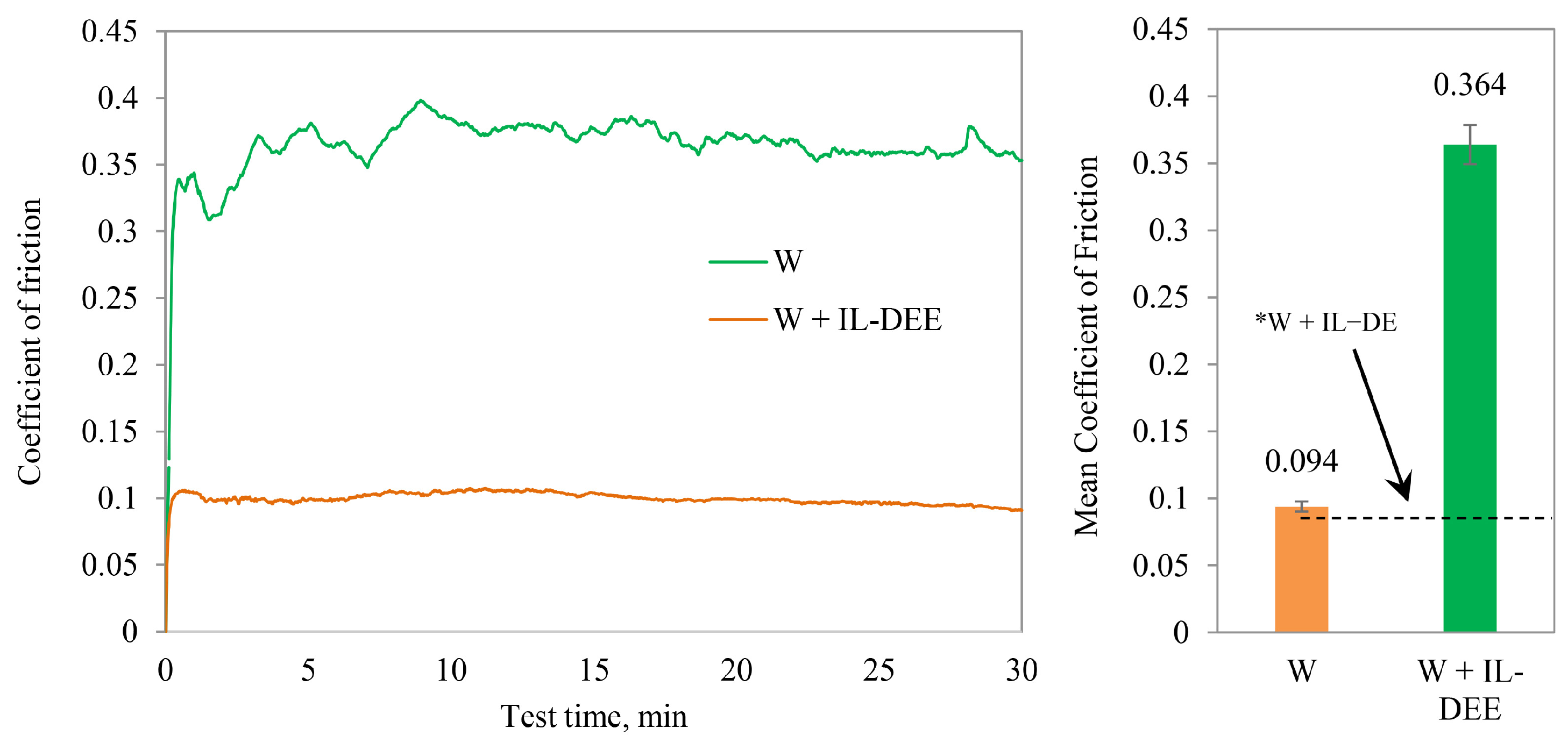 Applsci 13 03401 g011 Applsci 13 03401 g011