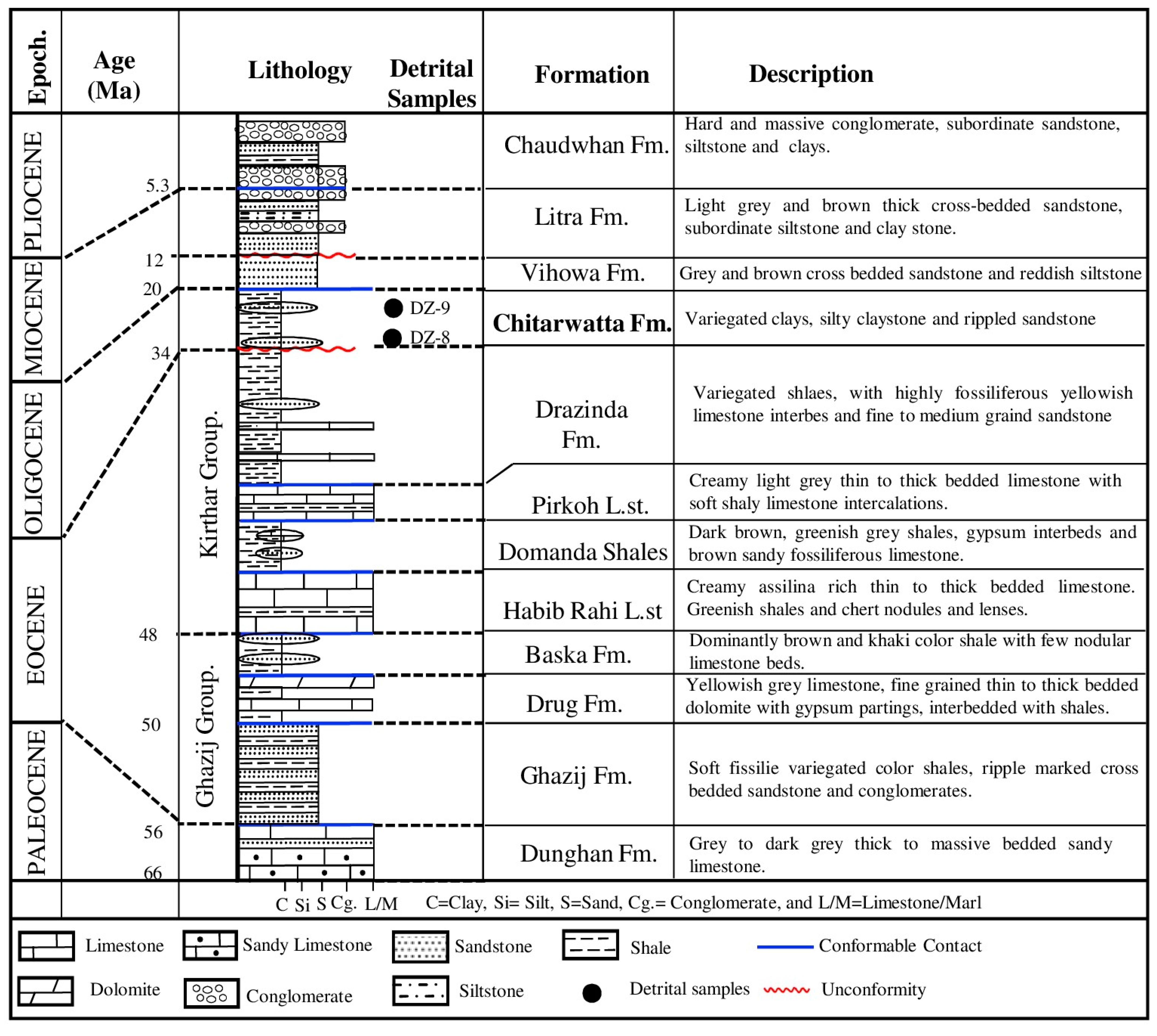 Applsci 13 03418 g002
