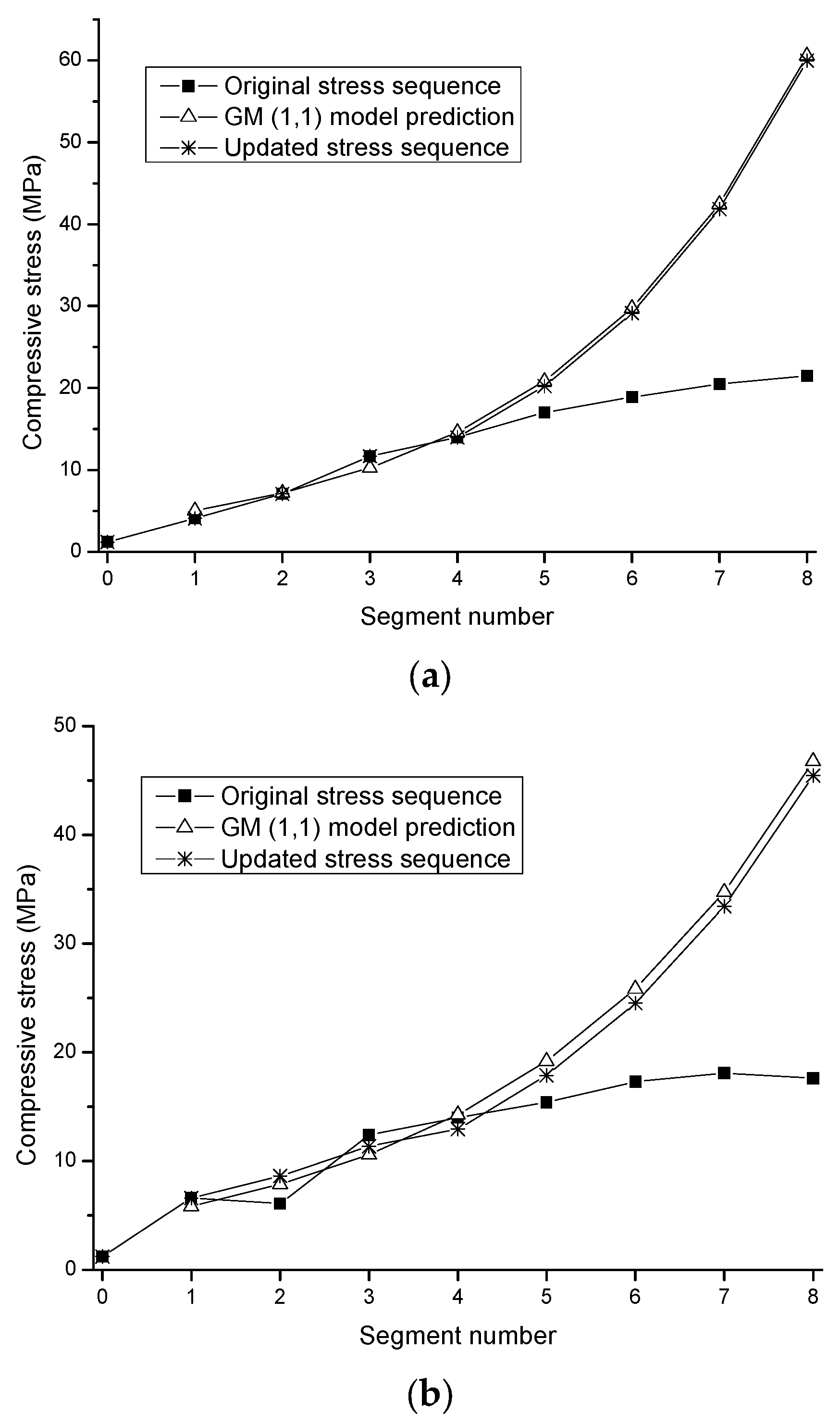 Applsci 13 03422 g008