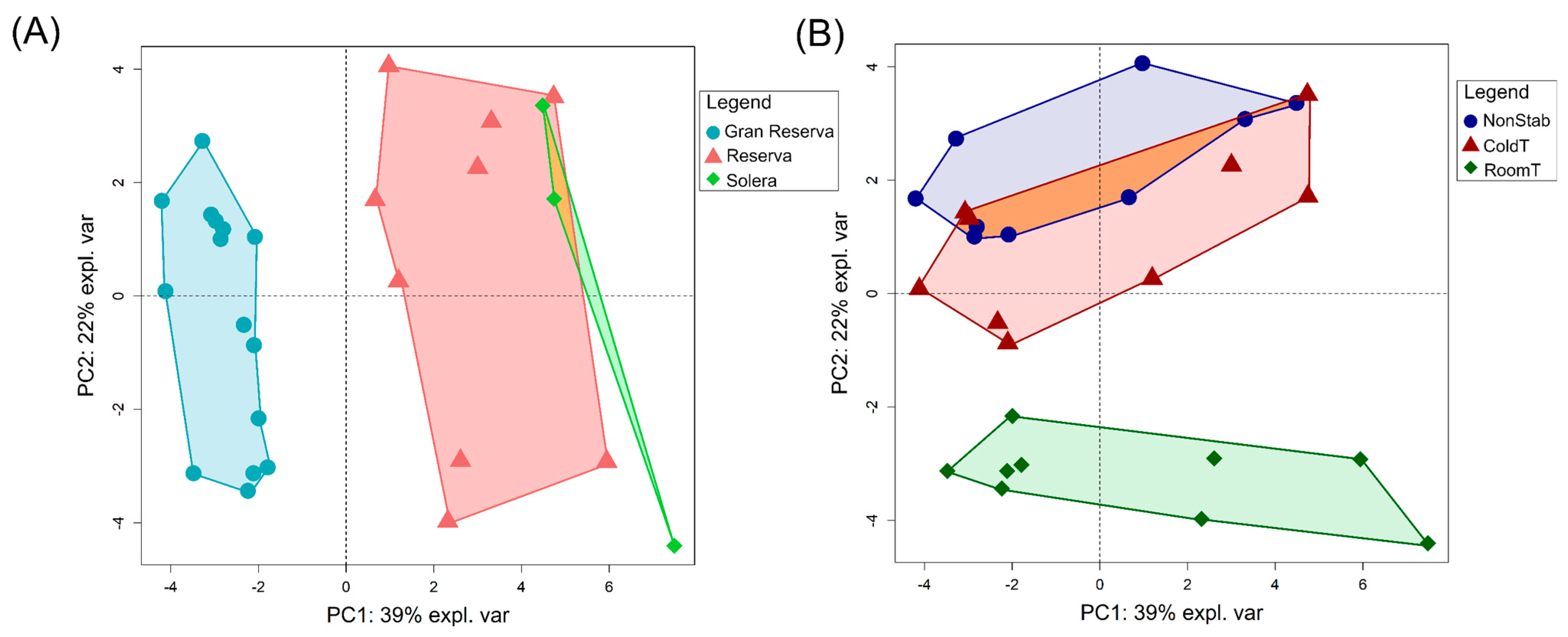 Applied Sciences | Free Full-Text | Impact of Stabilization Method