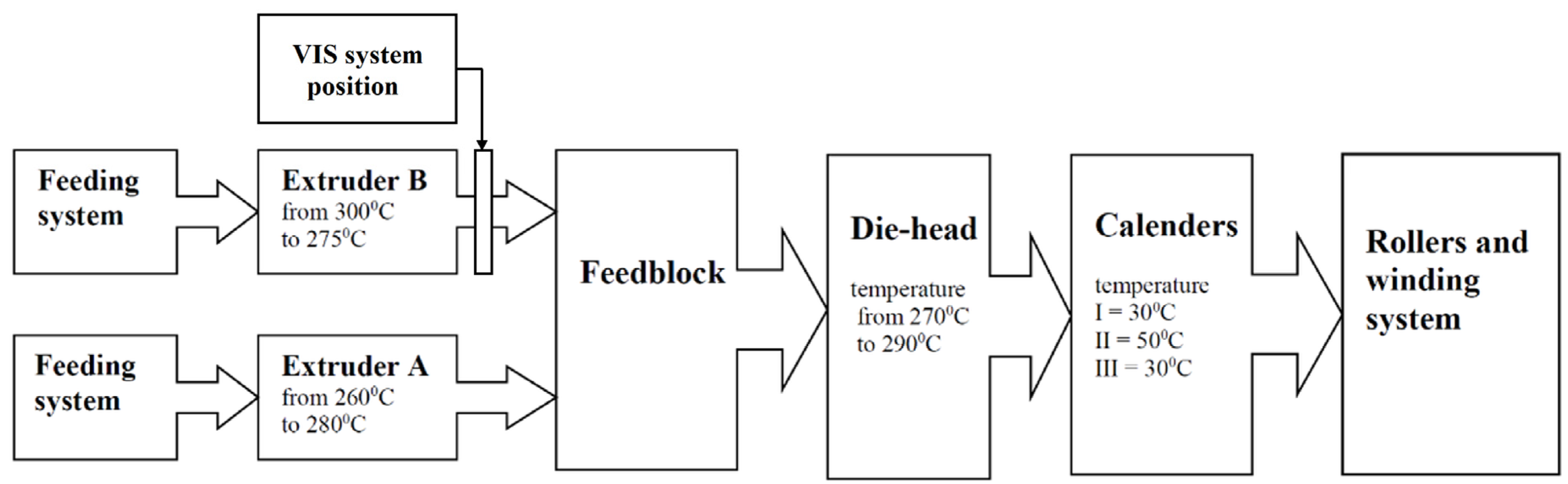 Applsci 13 03434 g001
