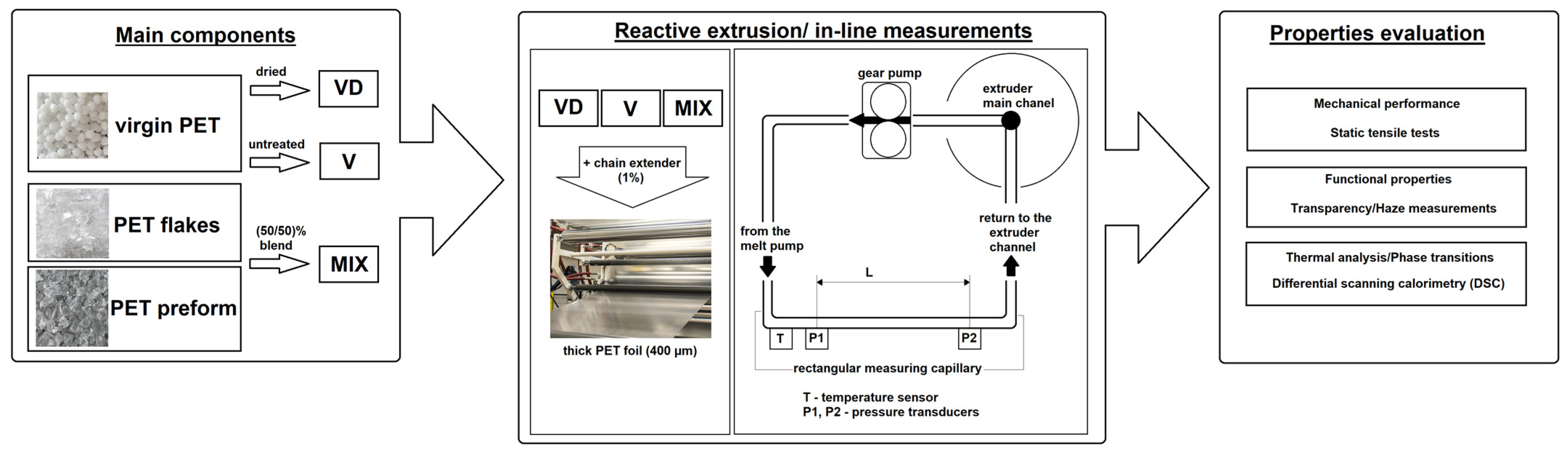 Applsci 13 03434 g002