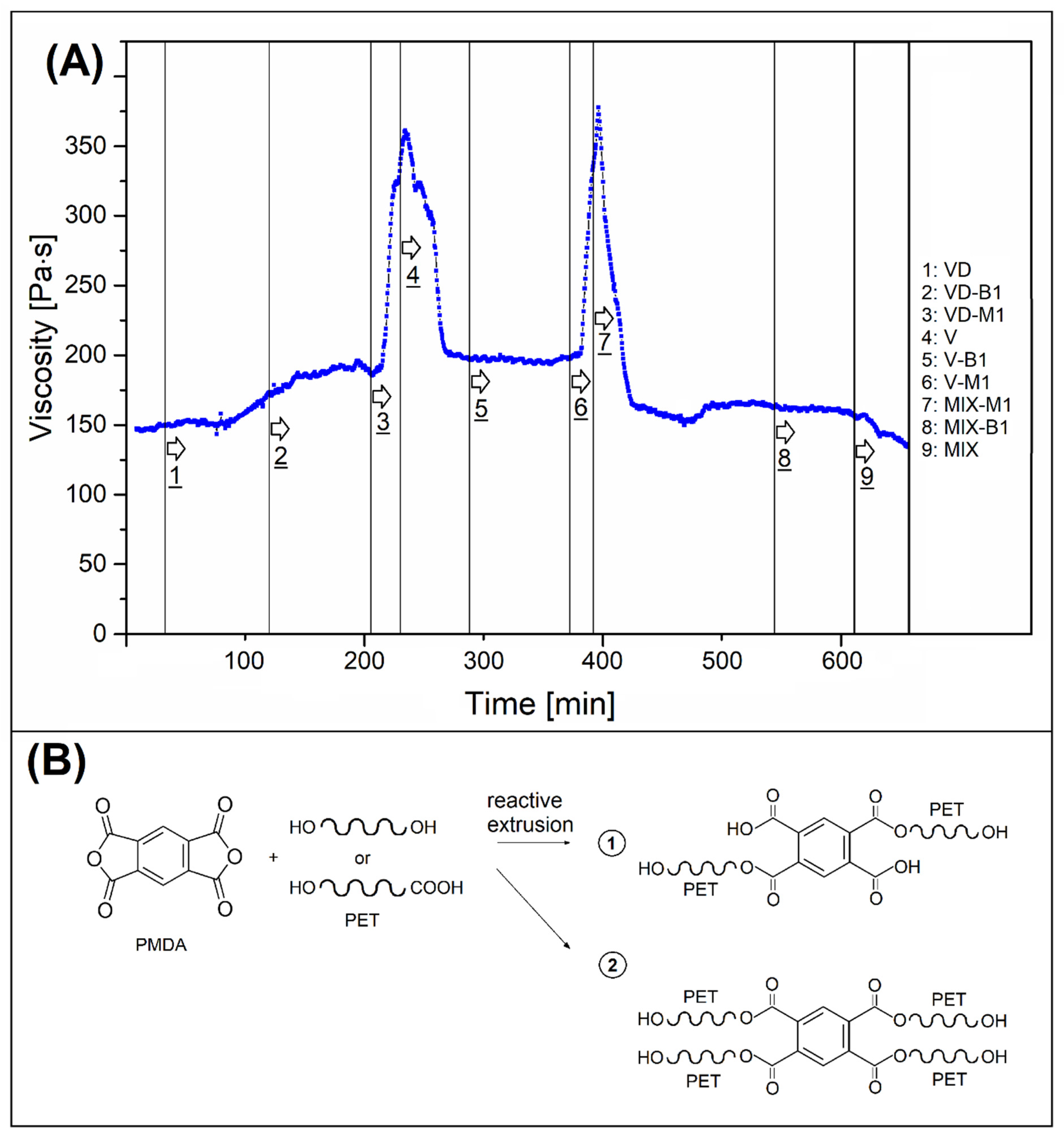 Applsci 13 03434 g003