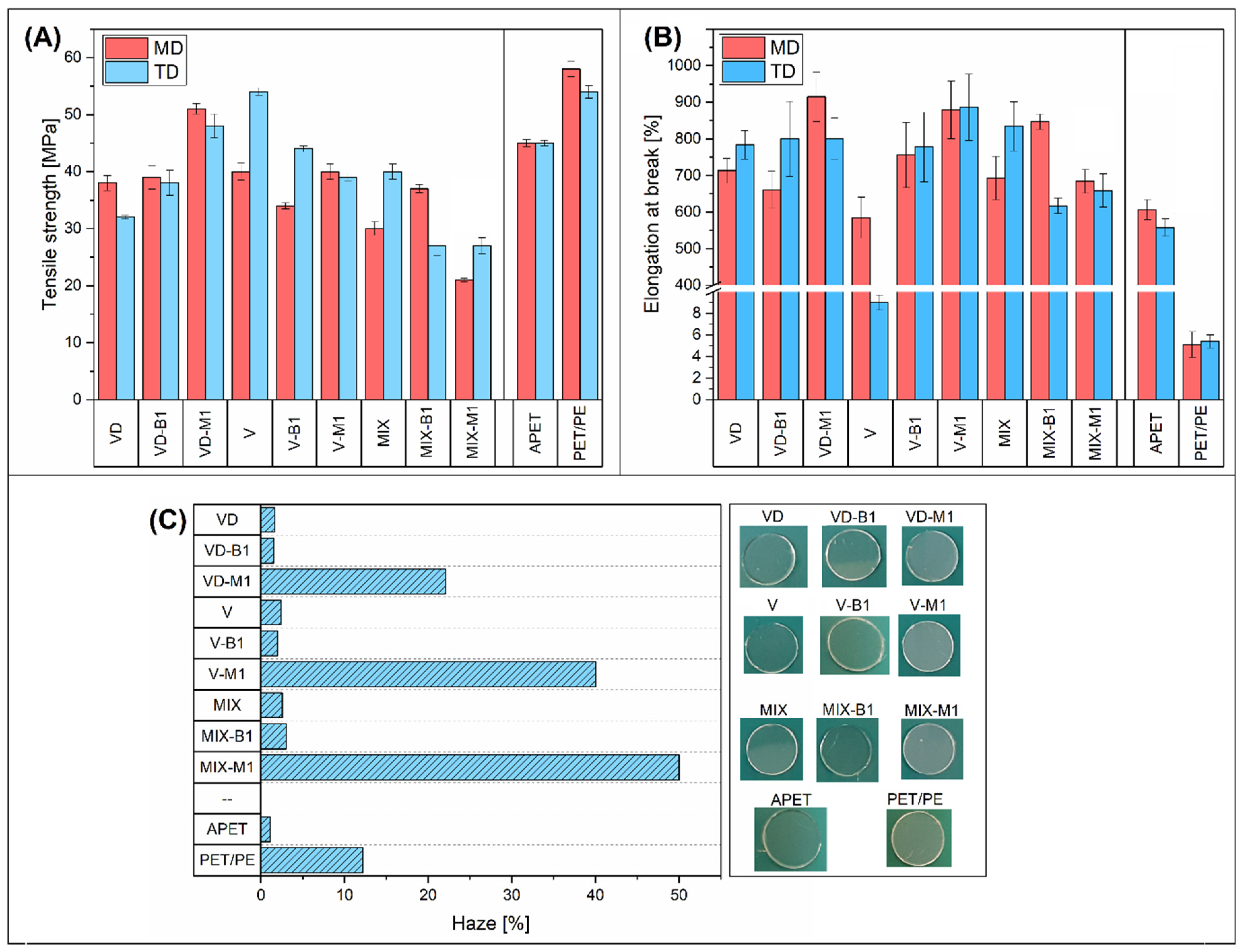 Applsci 13 03434 g004