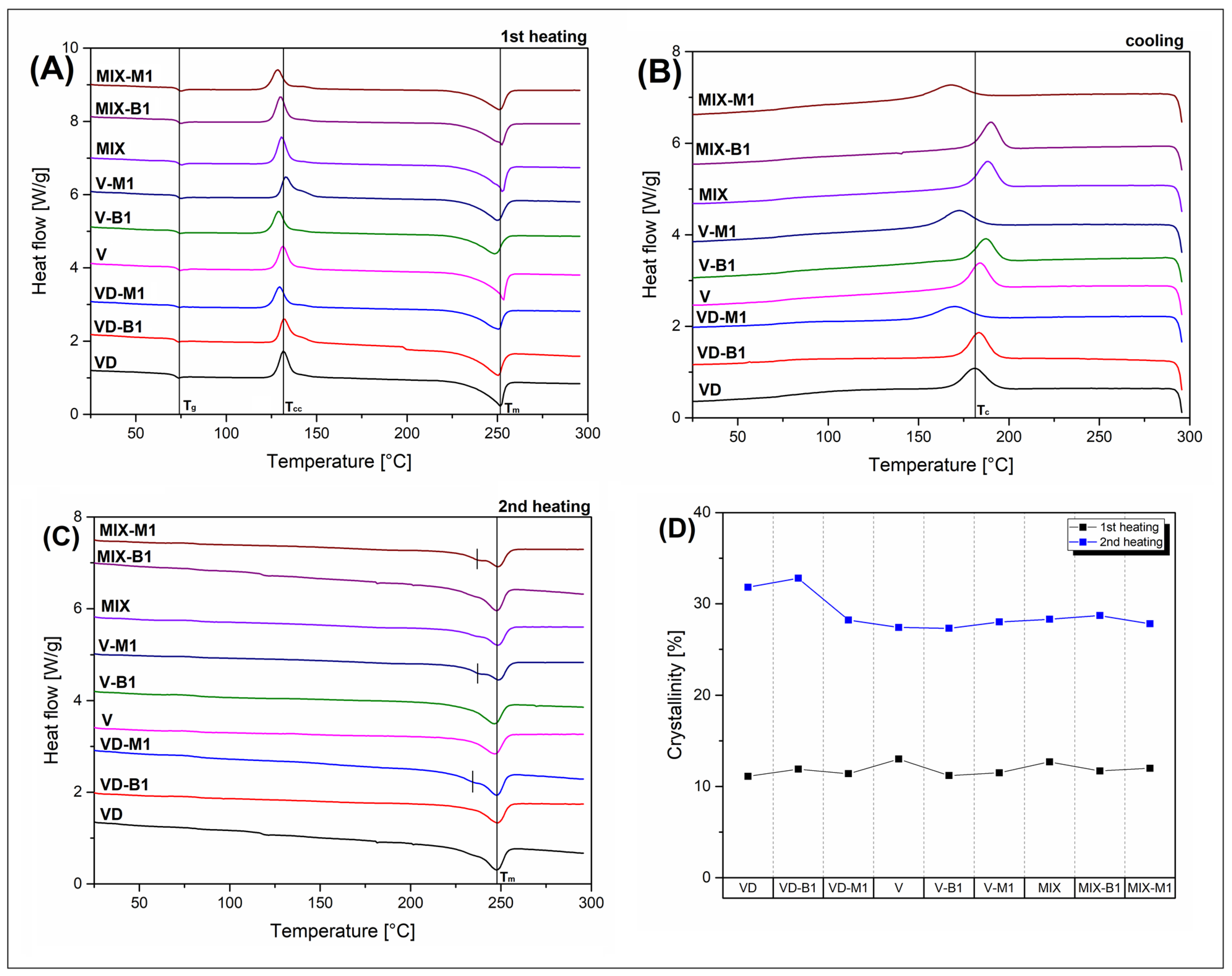 Applsci 13 03434 g005