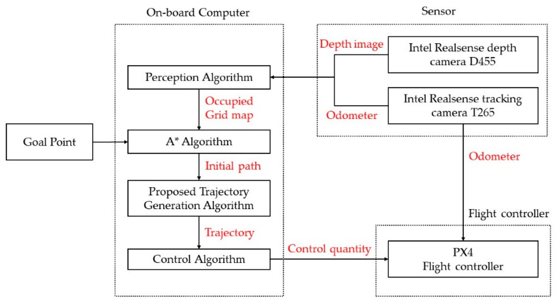 Applsci 13 03435 g011 Applsci 13 03435 g011