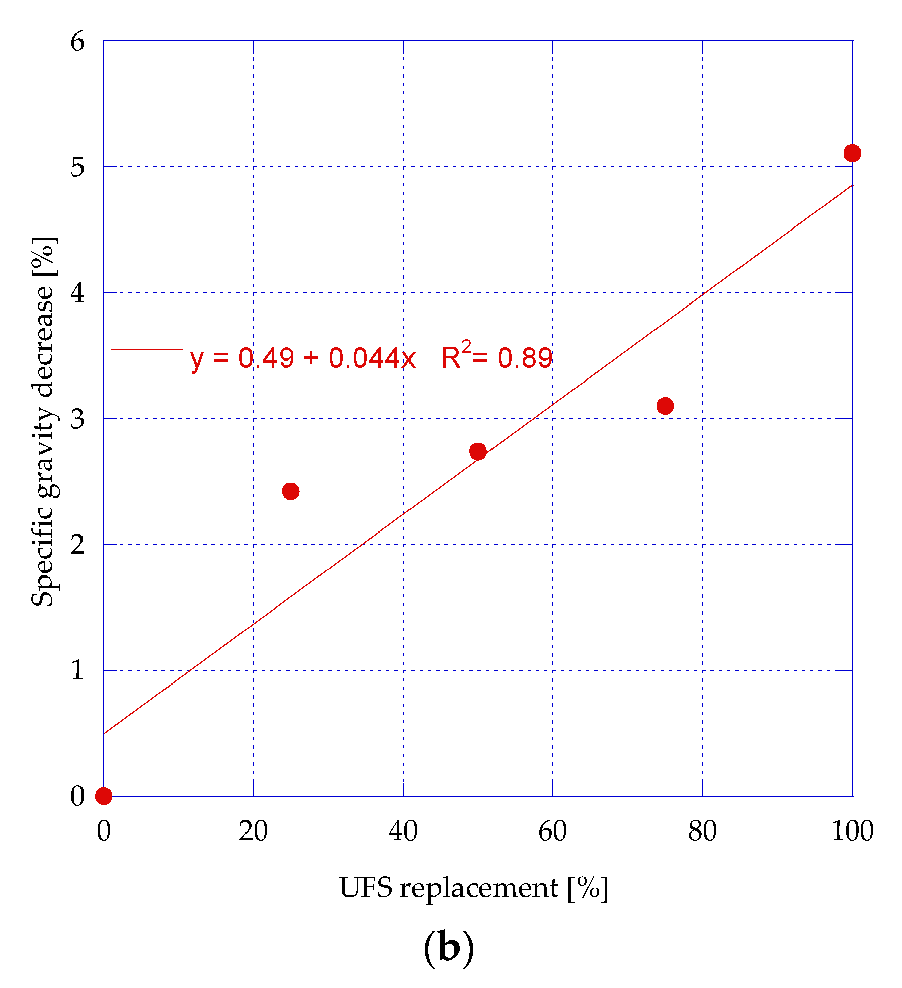 Applsci 13 03436 g009b Applsci 13 03436 g009b